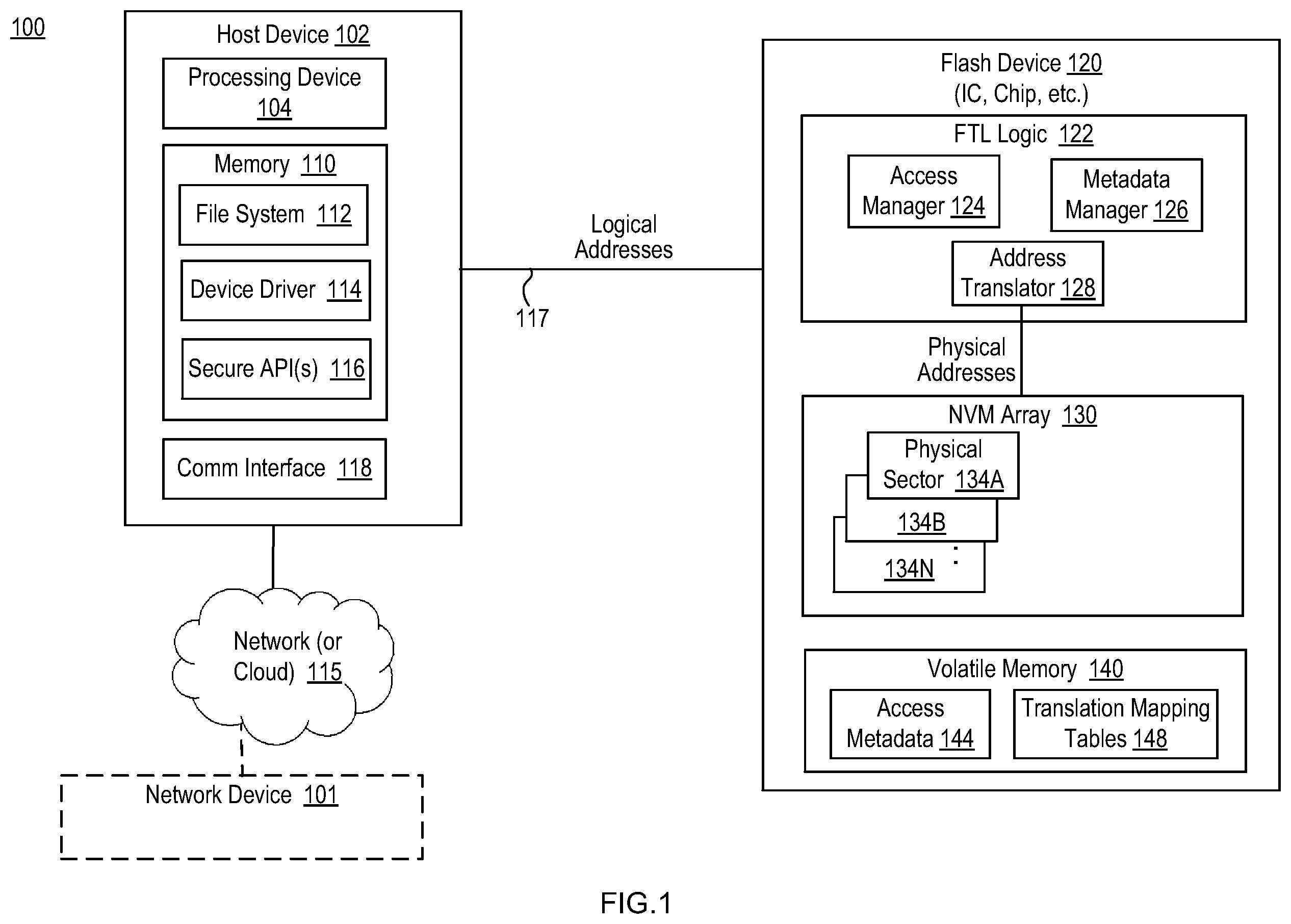 Patent US12591511 Figure 1 – Access-aware flash translation layer (FTL) capability on flash memory integrated circuit
