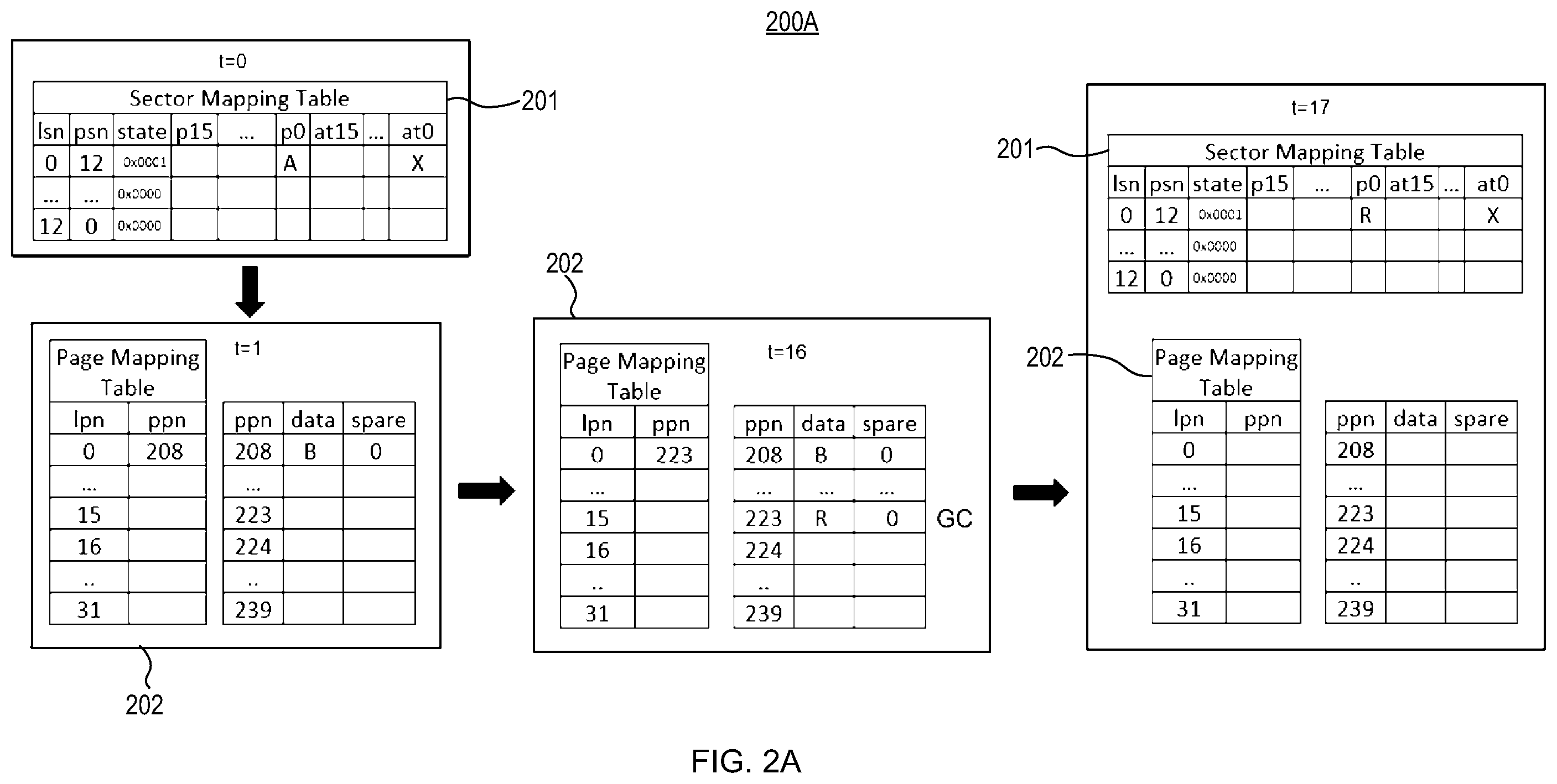 Patent US12591511 Figure 2 – Access-aware flash translation layer (FTL) capability on flash memory integrated circuit