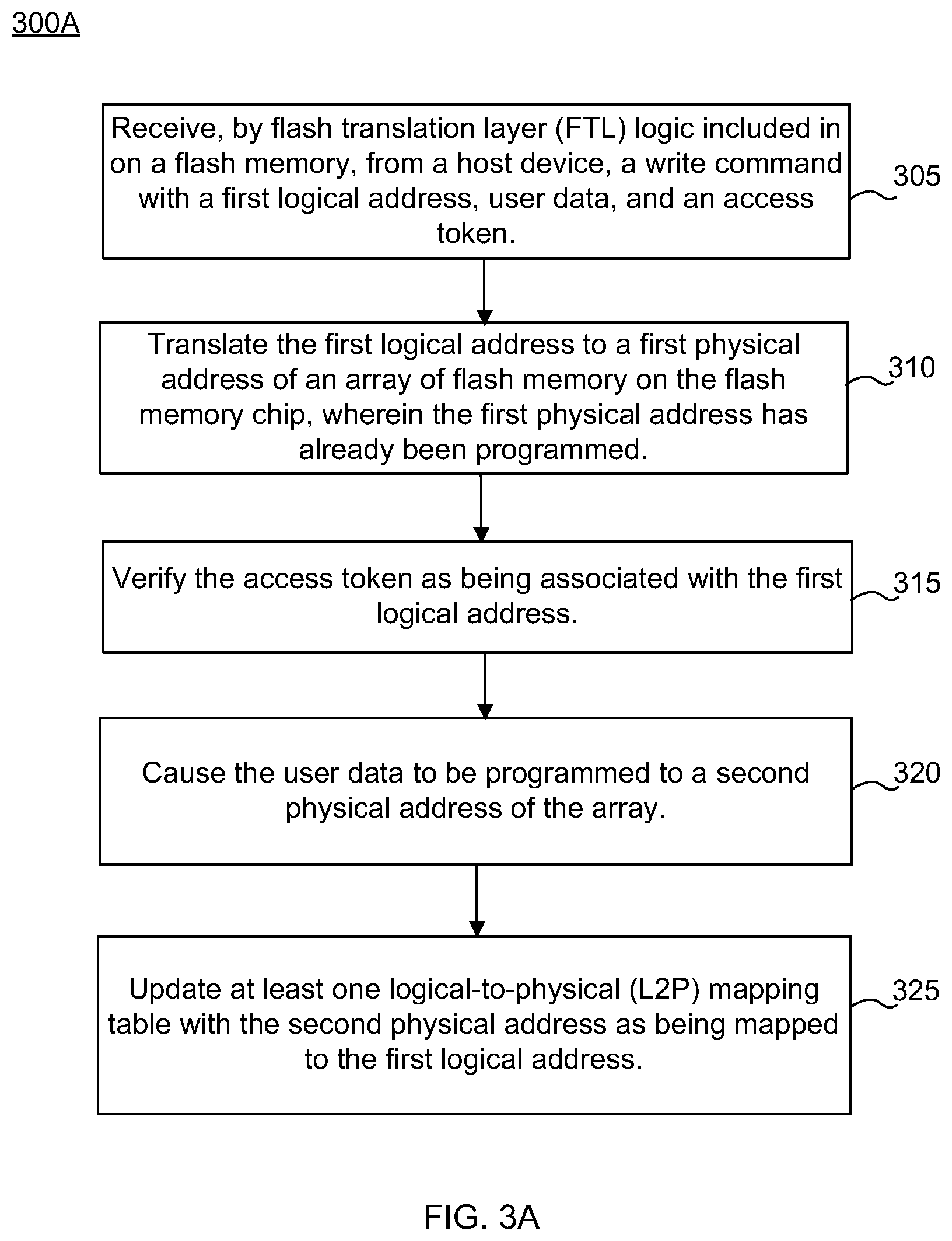 Patent US12591511 Figure 4 – Access-aware flash translation layer (FTL) capability on flash memory integrated circuit