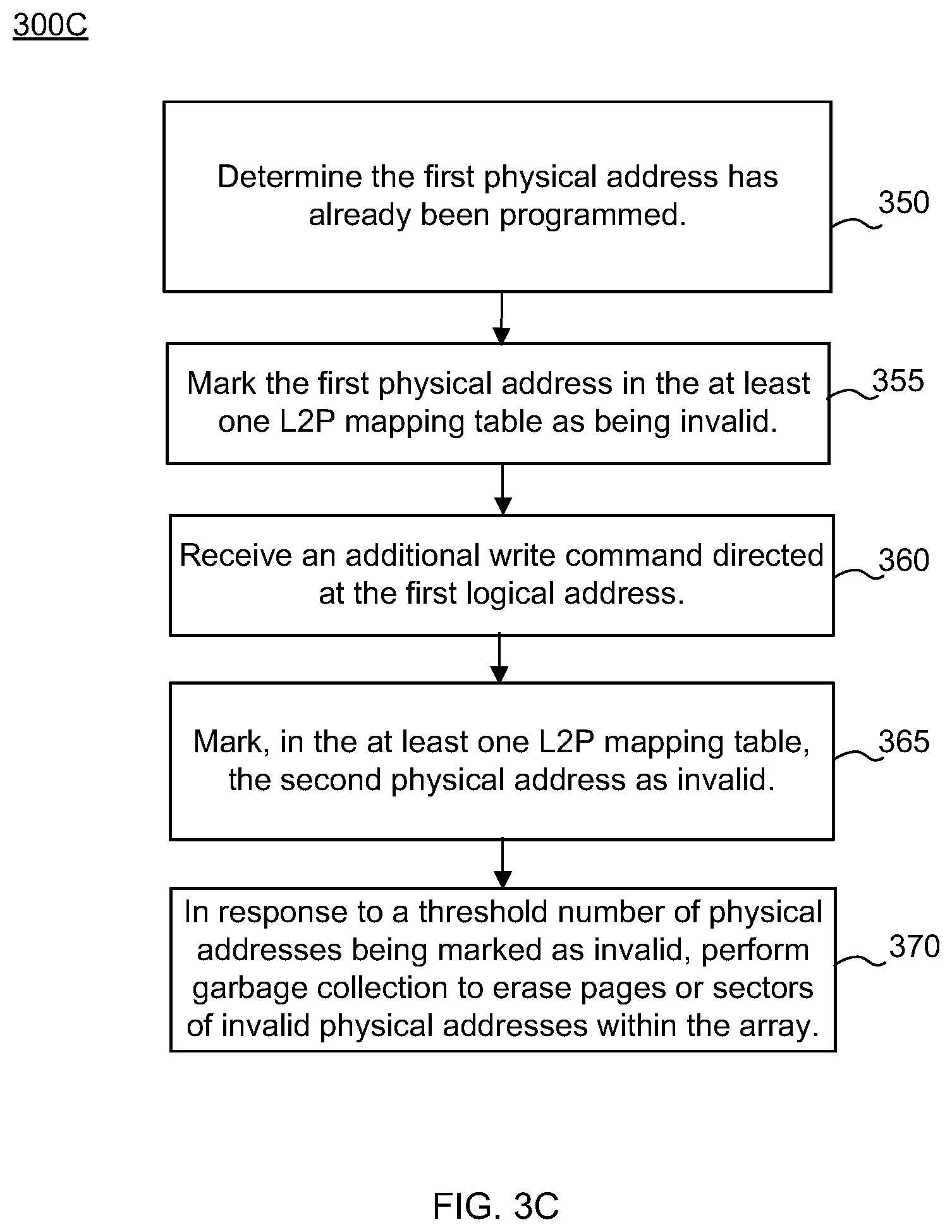 Patent US12591511 Figure 6 – Access-aware flash translation layer (FTL) capability on flash memory integrated circuit