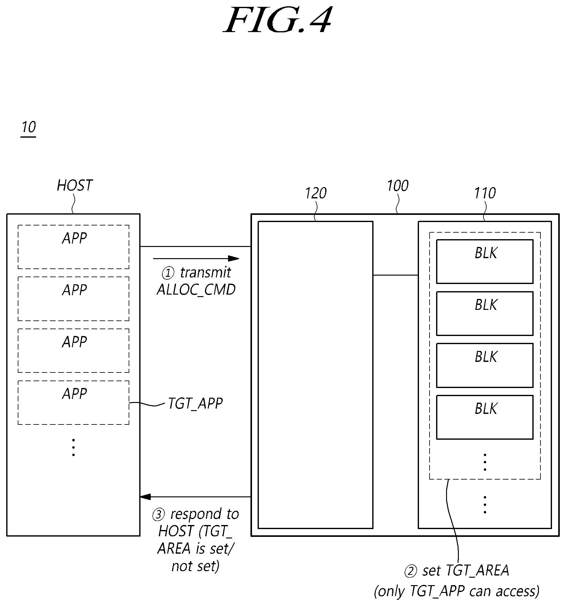 Patent US12591512 Figure 4 – Storage device allocating target storage area for target application, system and operating method of the storage device
