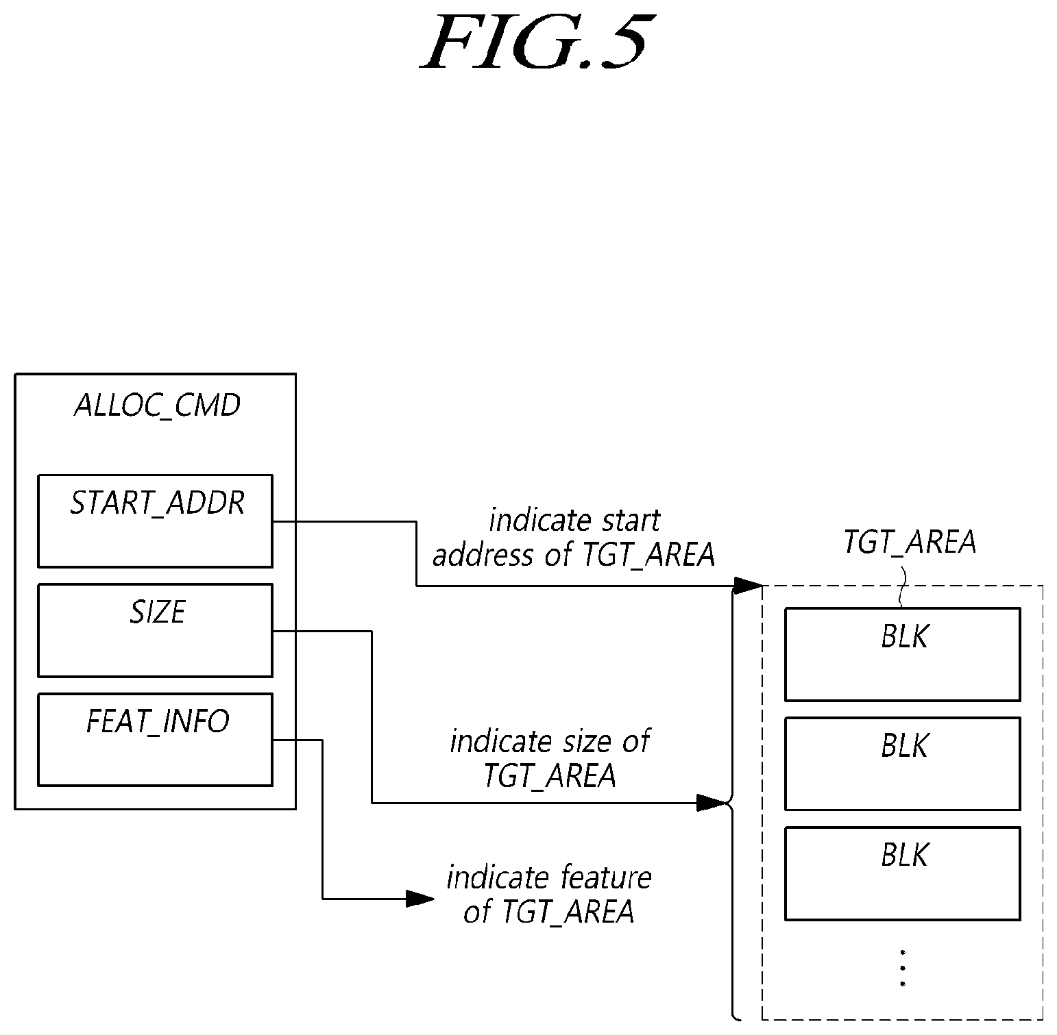Patent US12591512 Figure 5 – Storage device allocating target storage area for target application, system and operating method of the storage device