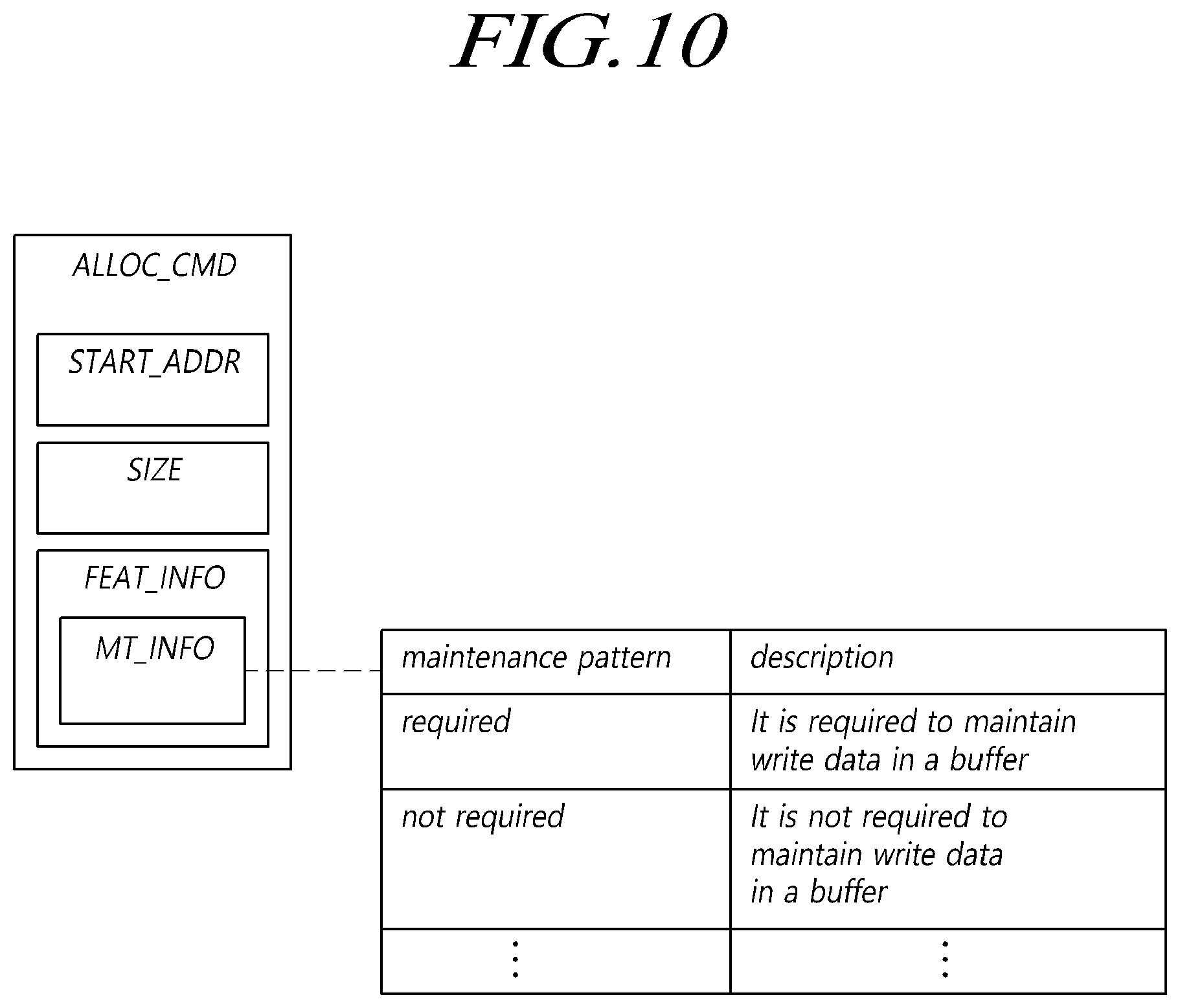 Patent US12591512 Figure 10 – Storage device allocating target storage area for target application, system and operating method of the storage device