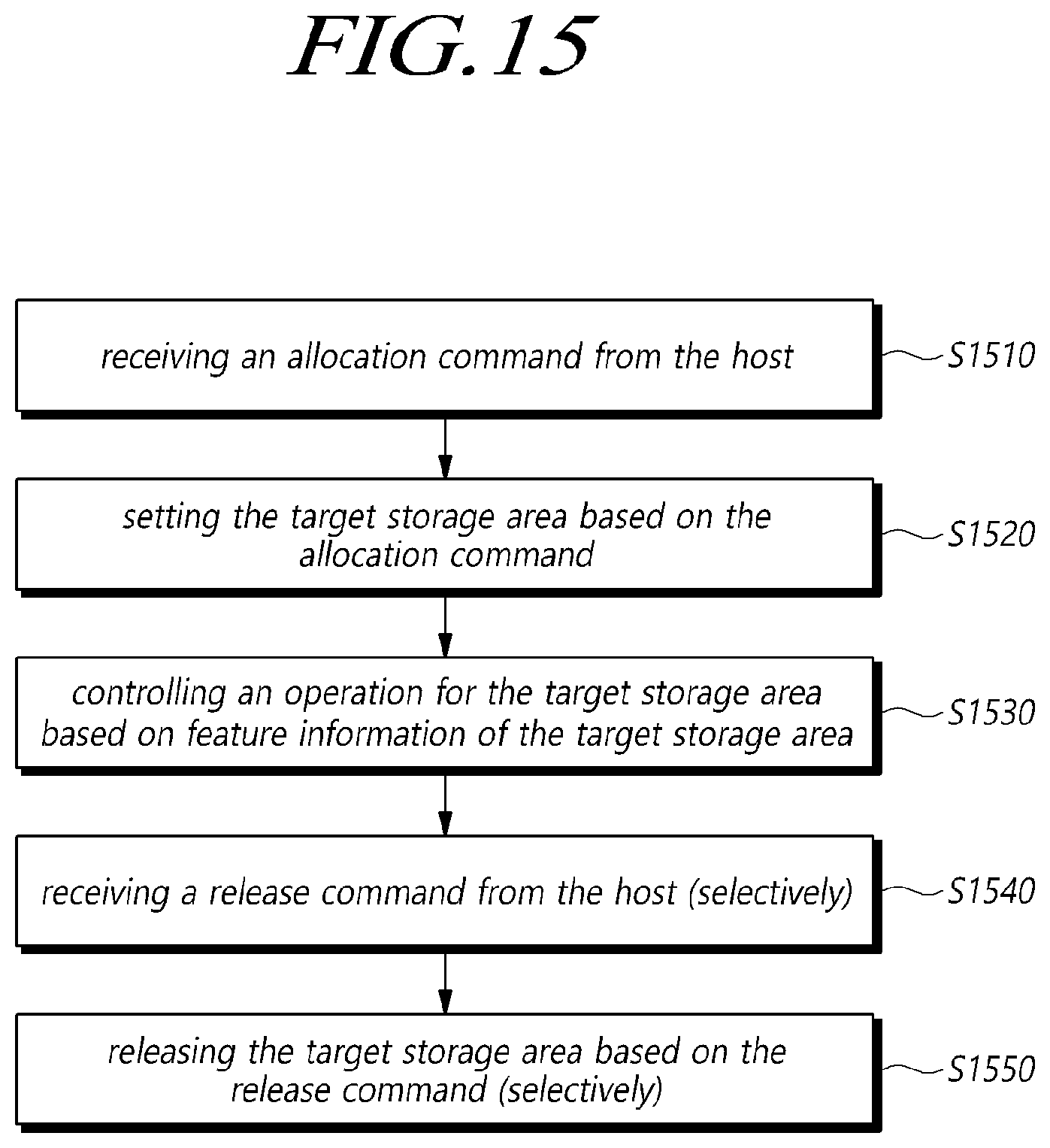 Patent US12591512 Figure 15 – Storage device allocating target storage area for target application, system and operating method of the storage device