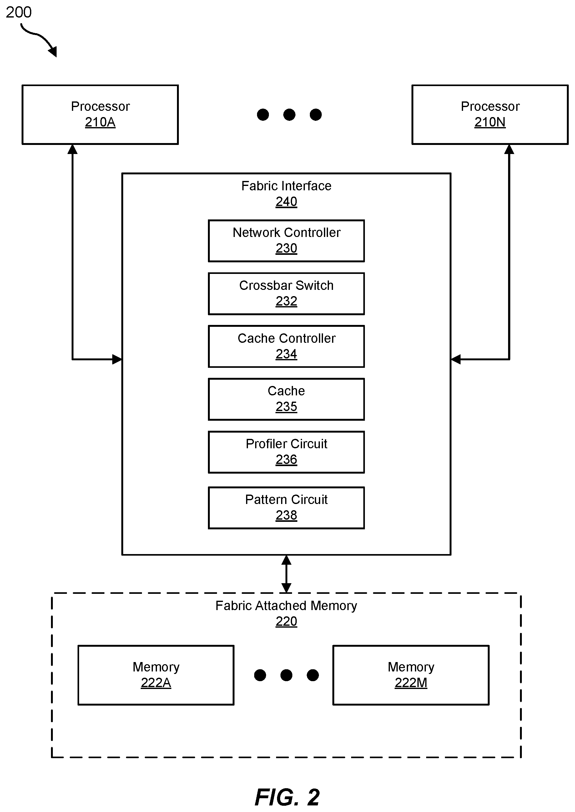 Patent US12591514 Figure 2 – Traffic aware smart caching in fabric switches
