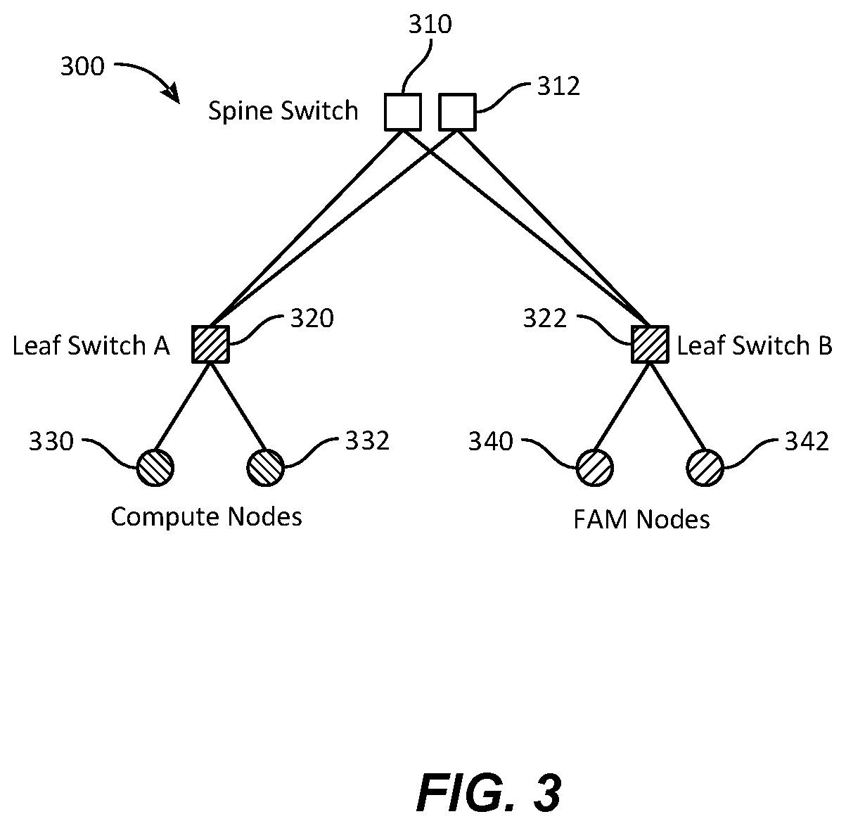 Patent US12591514 Figure 3 – Traffic aware smart caching in fabric switches
