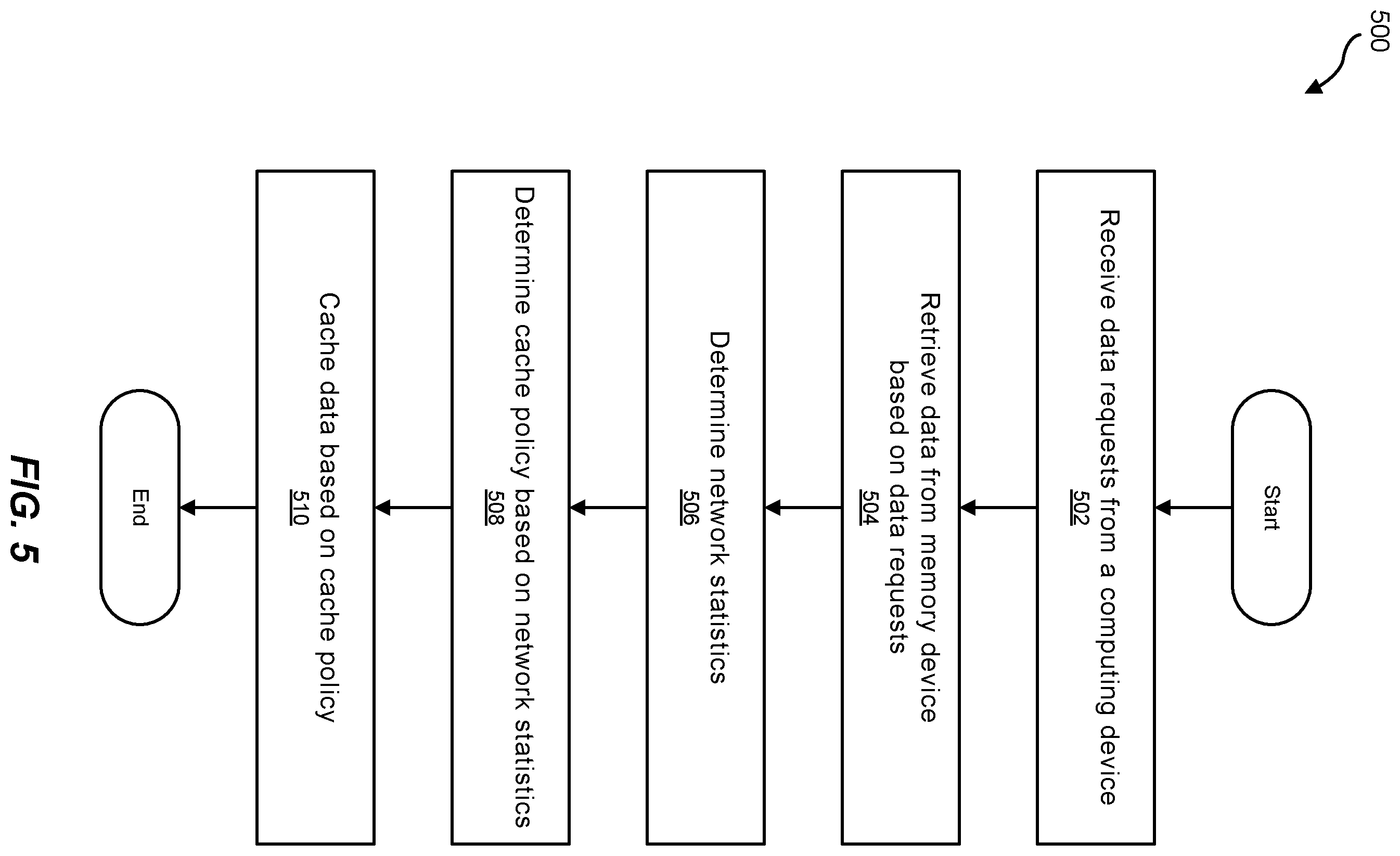 Patent US12591514 Figure 5 – Traffic aware smart caching in fabric switches