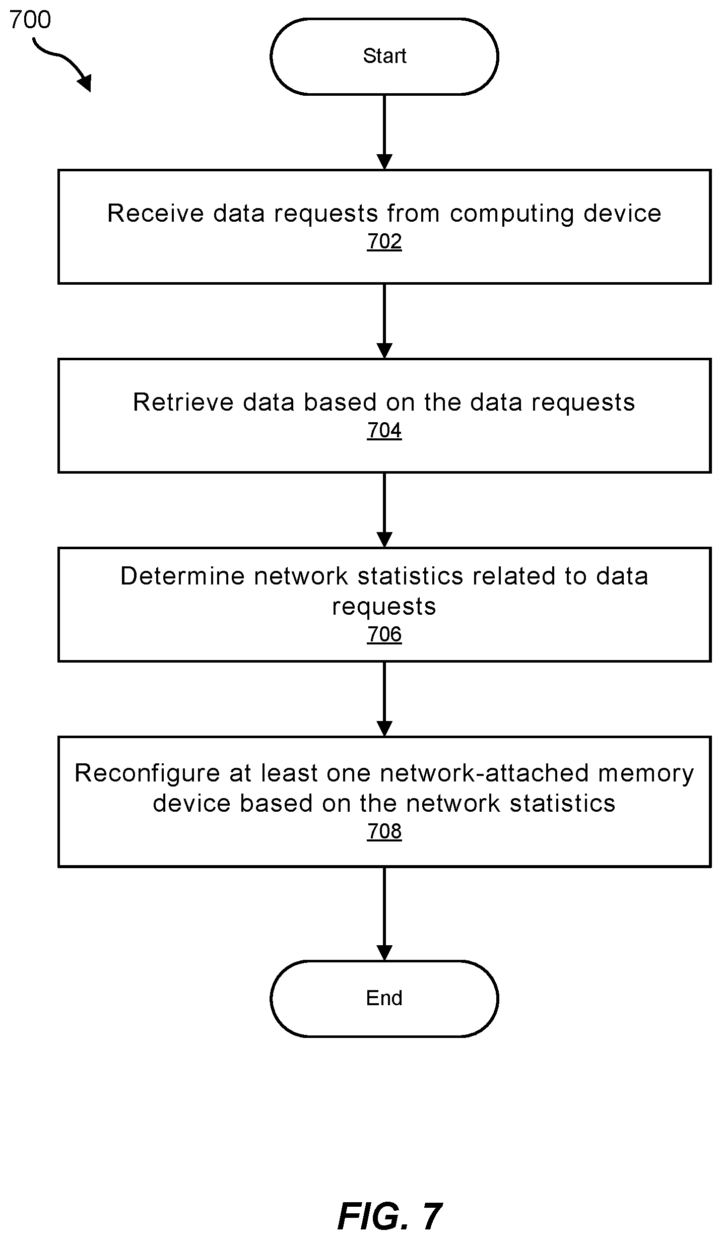 Patent US12591514 Figure 7 – Traffic aware smart caching in fabric switches