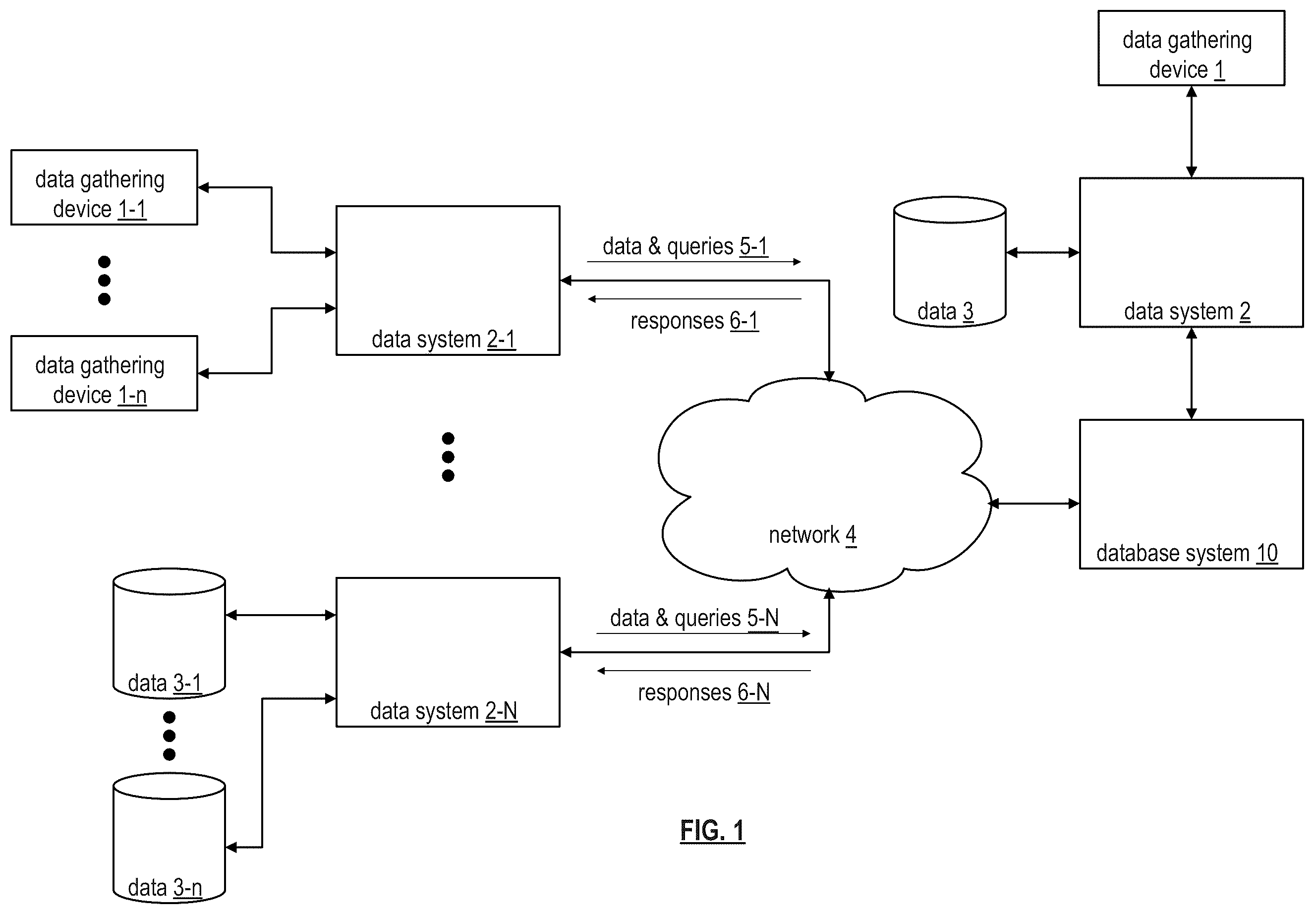 Patent US12591516 Figure 1 – Database system with replication based storage and redundancy coding based storage