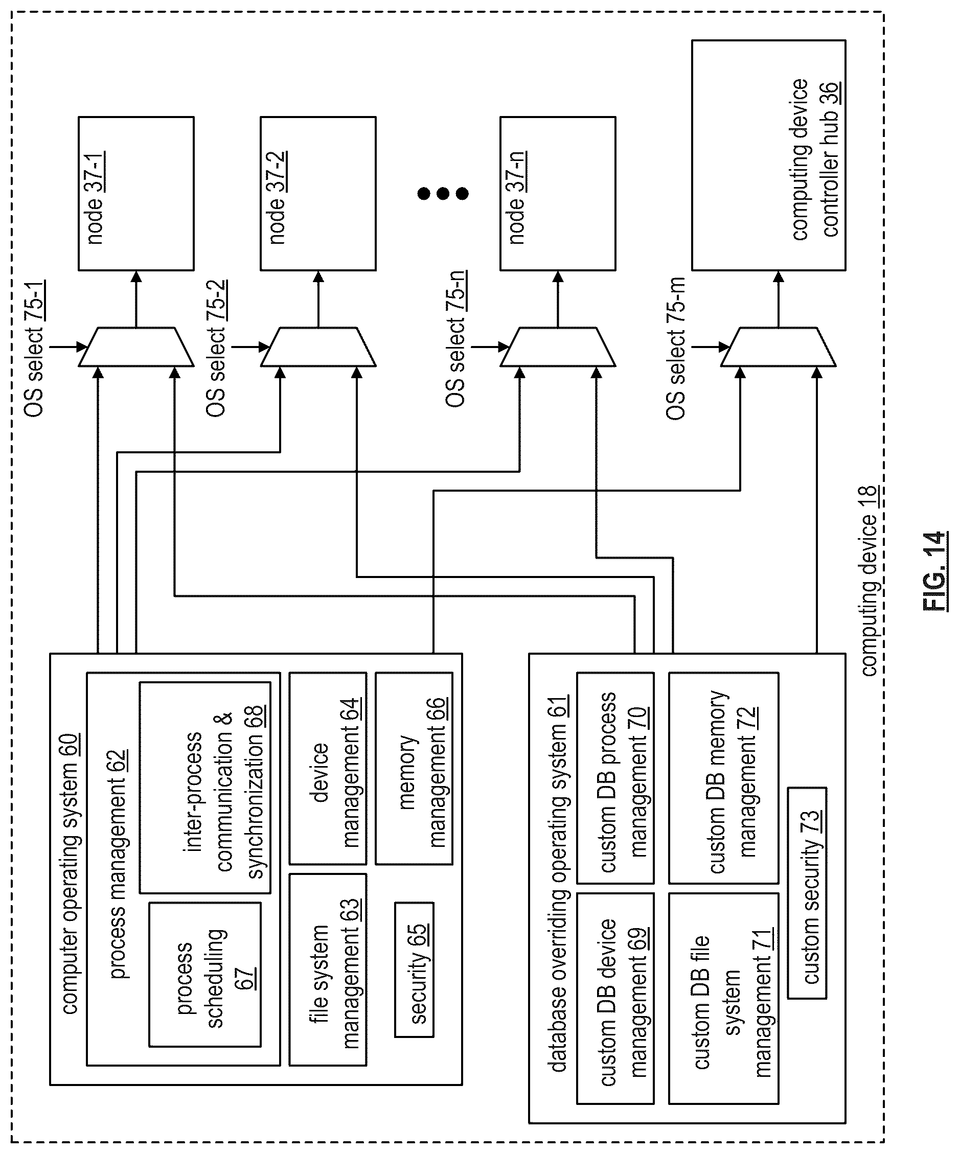 Patent US12591516 Figure 14 – Database system with replication based storage and redundancy coding based storage