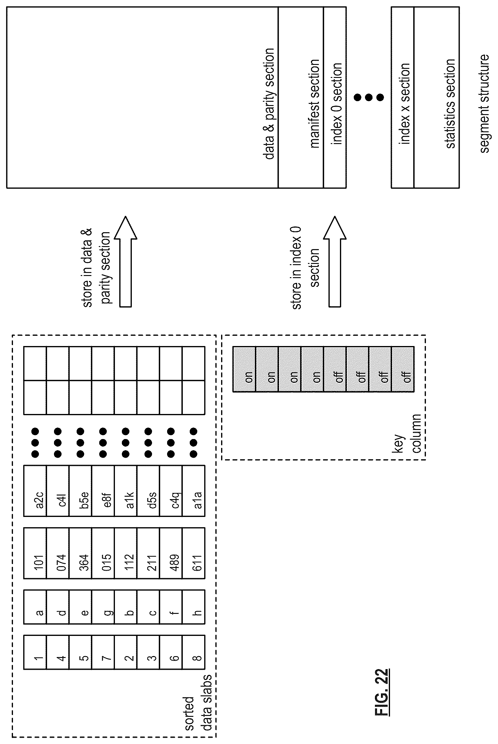 Patent US12591516 Figure 20 – Database system with replication based storage and redundancy coding based storage