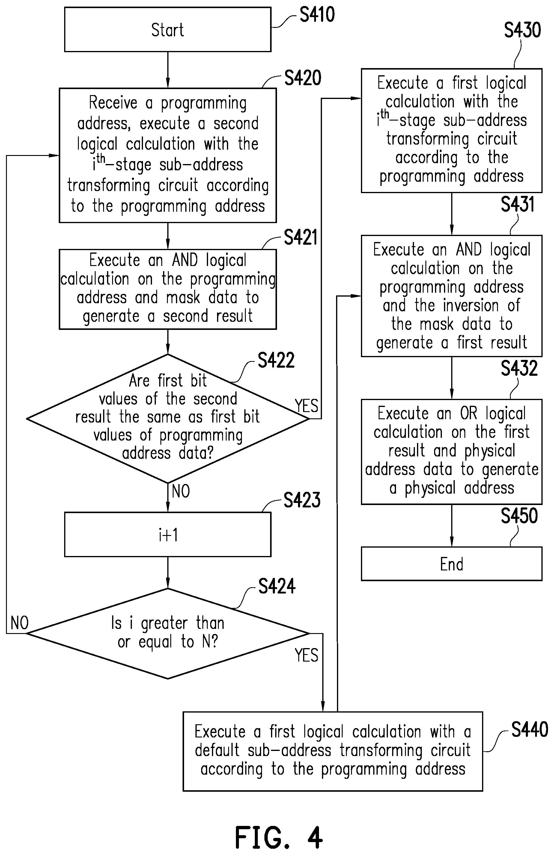 Patent US12591519 Figure 3 – Memory device and operating method thereof