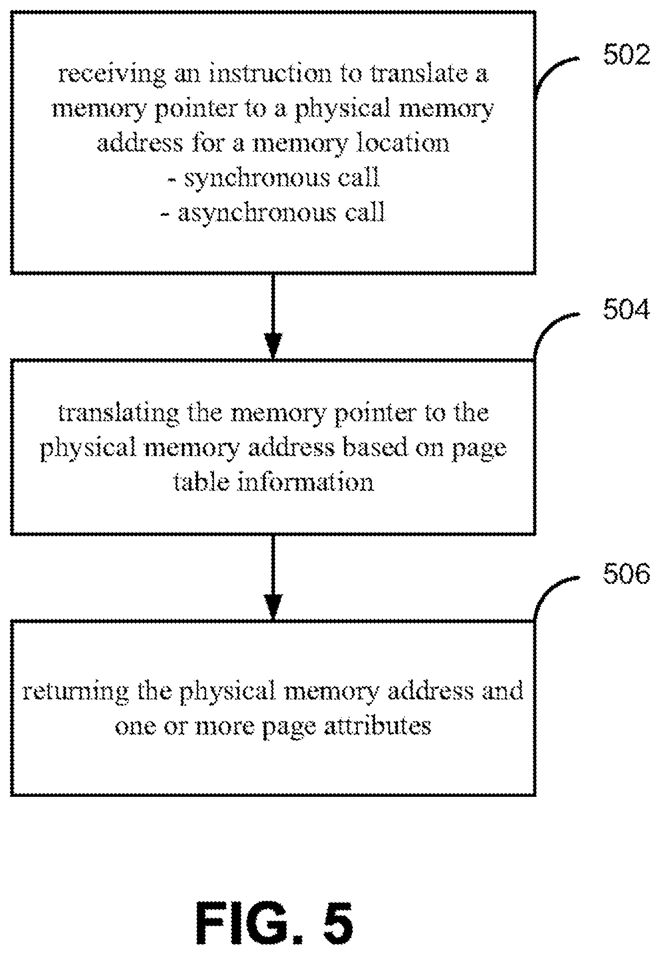 Patent US12591520 Figure 5 – Linear to physical address translation with support for page attributes