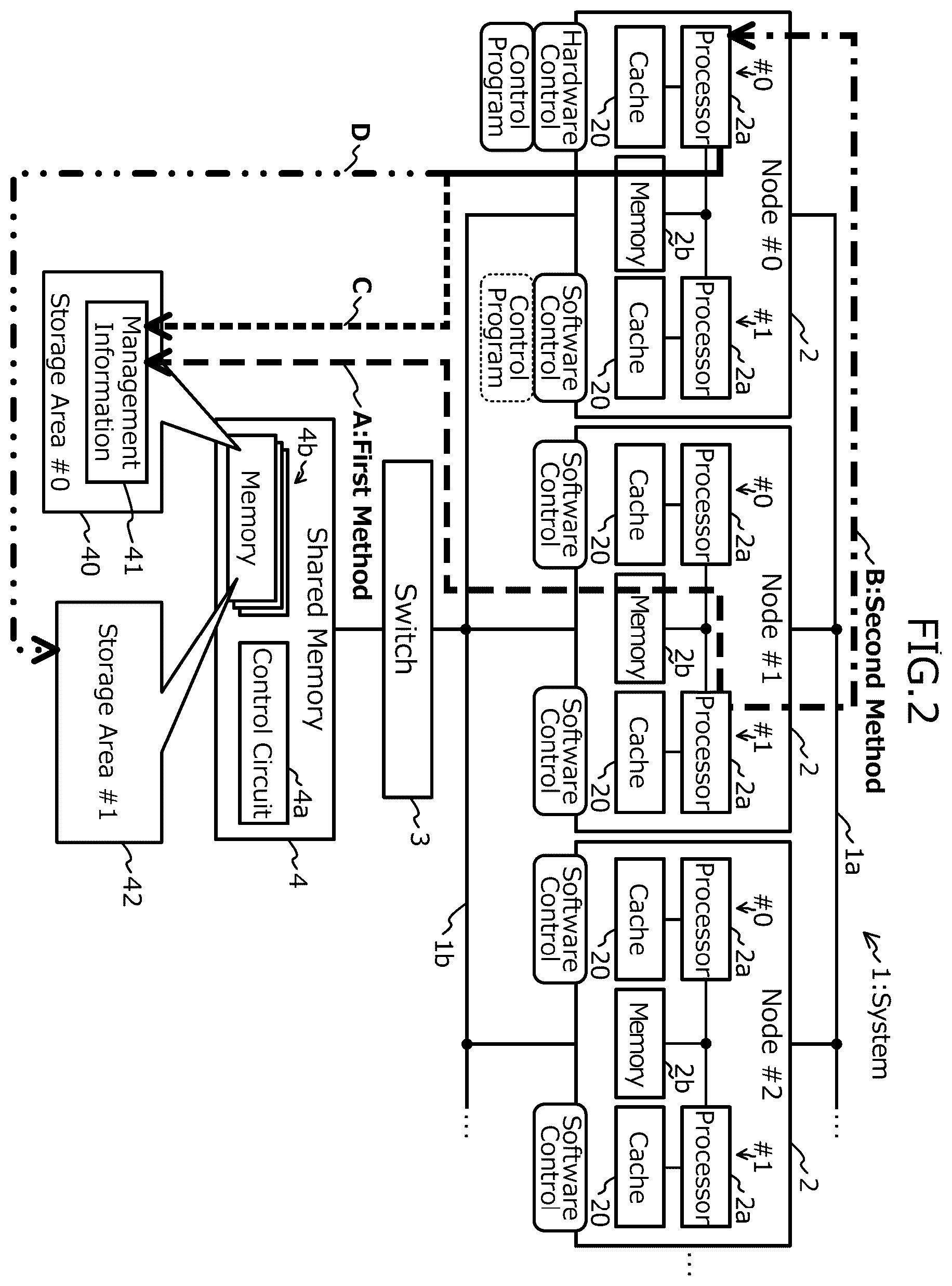 Patent US12591522 Figure 2 – Computer-readable recording medium having stored therein memory access control program, memory access control method, and information processing apparatus