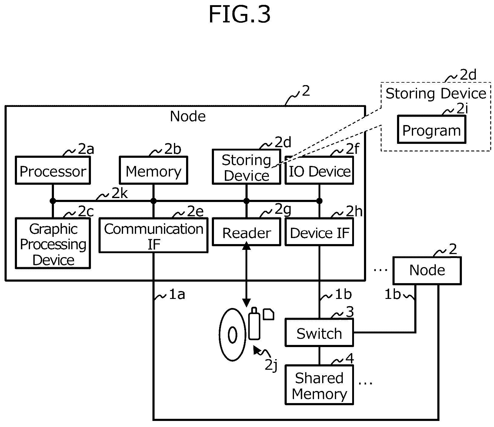 Patent US12591522 Figure 3 – Computer-readable recording medium having stored therein memory access control program, memory access control method, and information processing apparatus