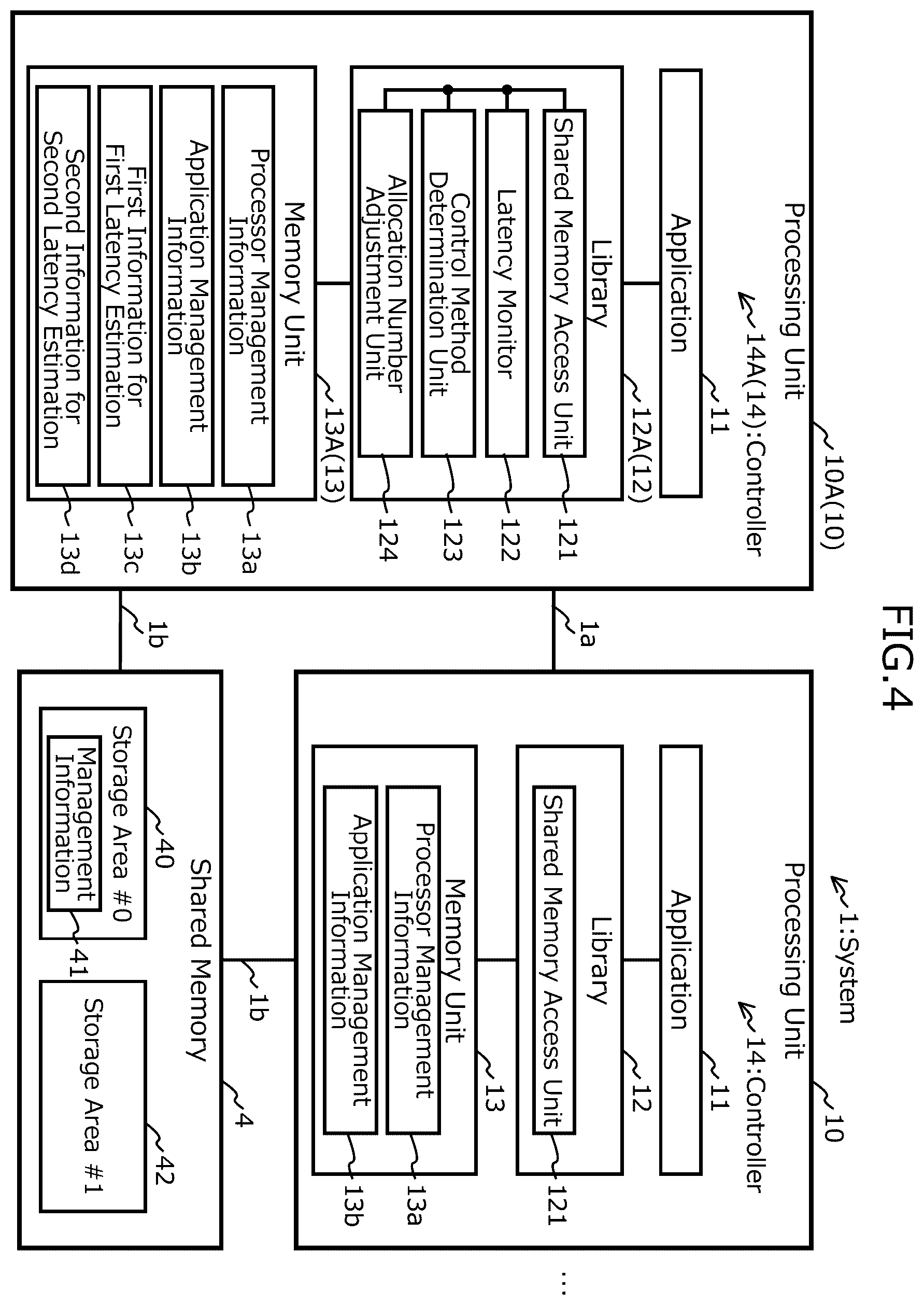 Patent US12591522 Figure 4 – Computer-readable recording medium having stored therein memory access control program, memory access control method, and information processing apparatus