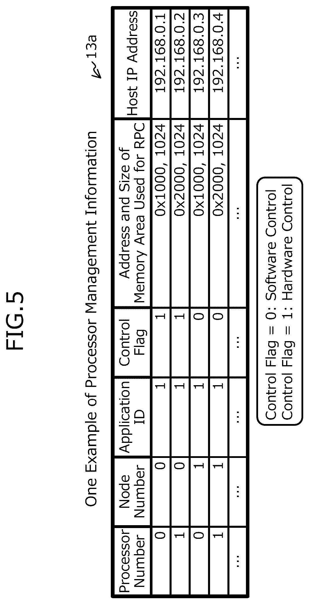 Patent US12591522 Figure 5 – Computer-readable recording medium having stored therein memory access control program, memory access control method, and information processing apparatus