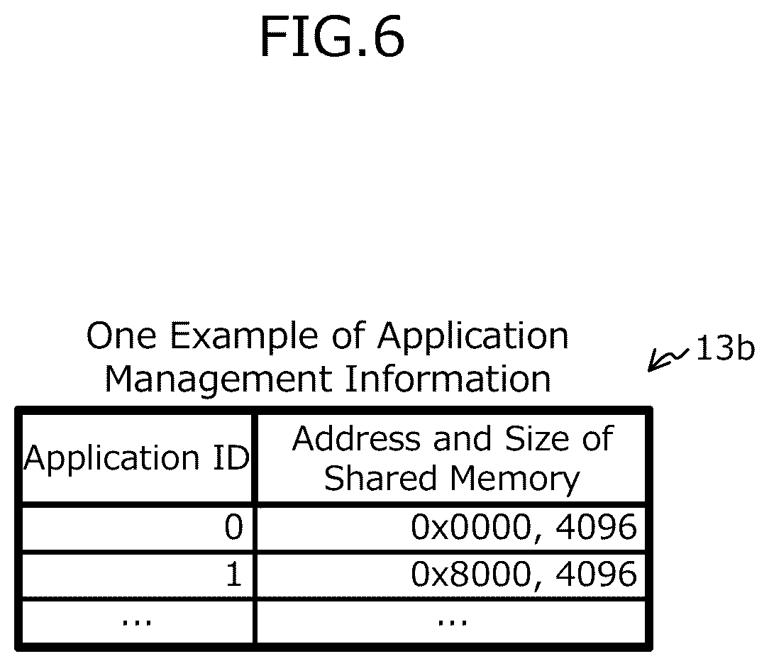 Patent US12591522 Figure 6 – Computer-readable recording medium having stored therein memory access control program, memory access control method, and information processing apparatus
