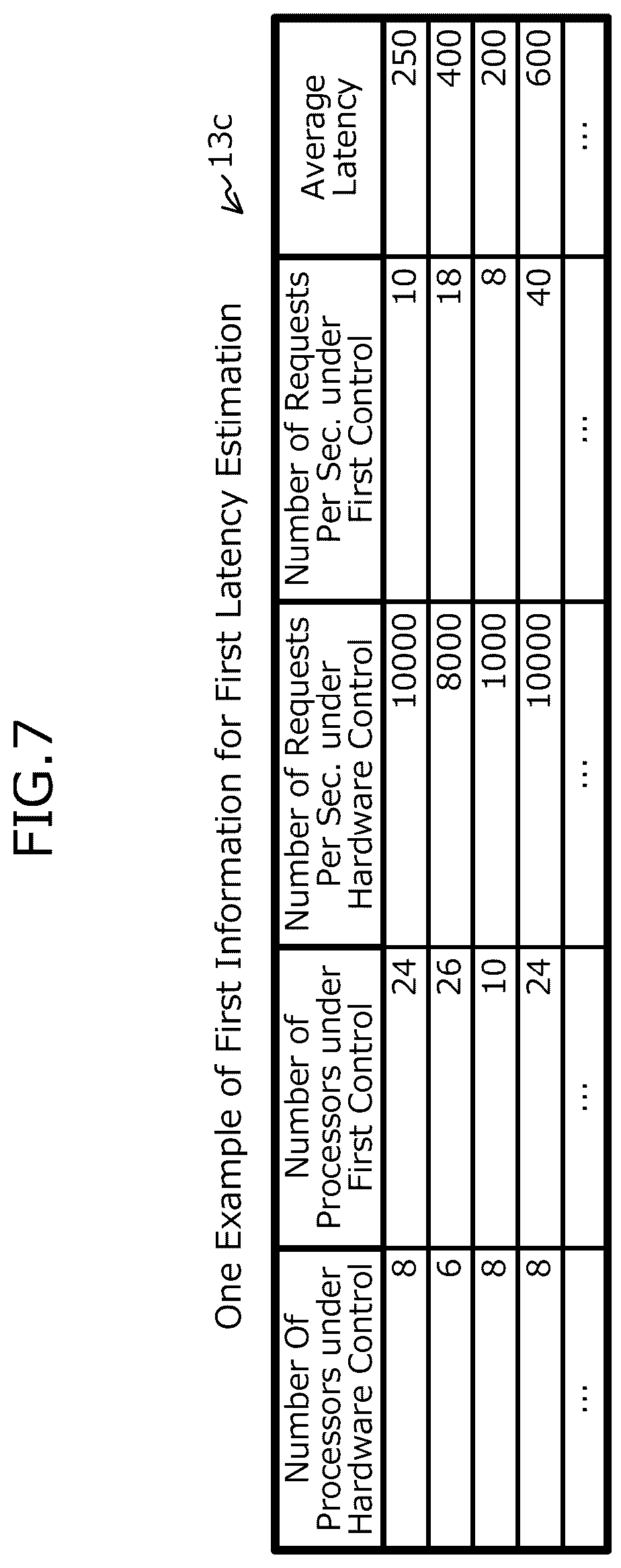 Patent US12591522 Figure 7 – Computer-readable recording medium having stored therein memory access control program, memory access control method, and information processing apparatus