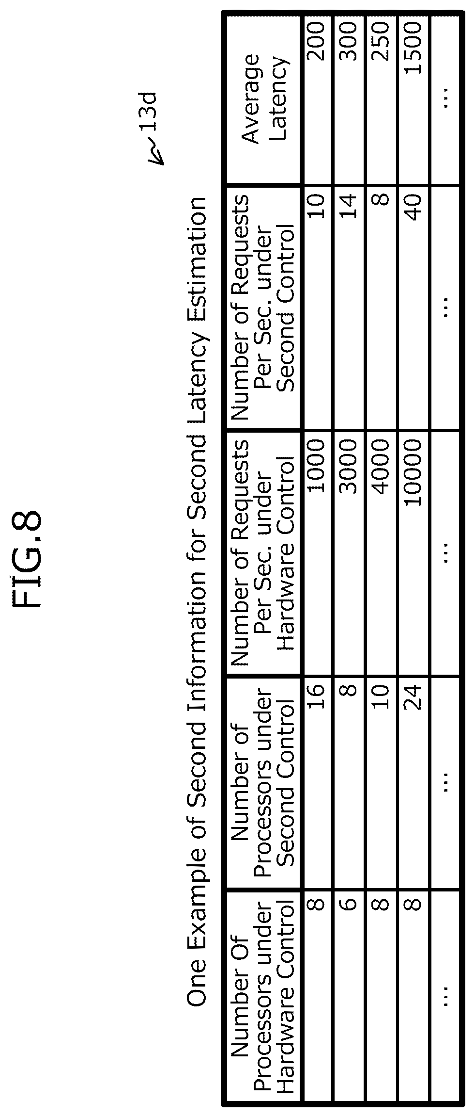 Patent US12591522 Figure 8 – Computer-readable recording medium having stored therein memory access control program, memory access control method, and information processing apparatus