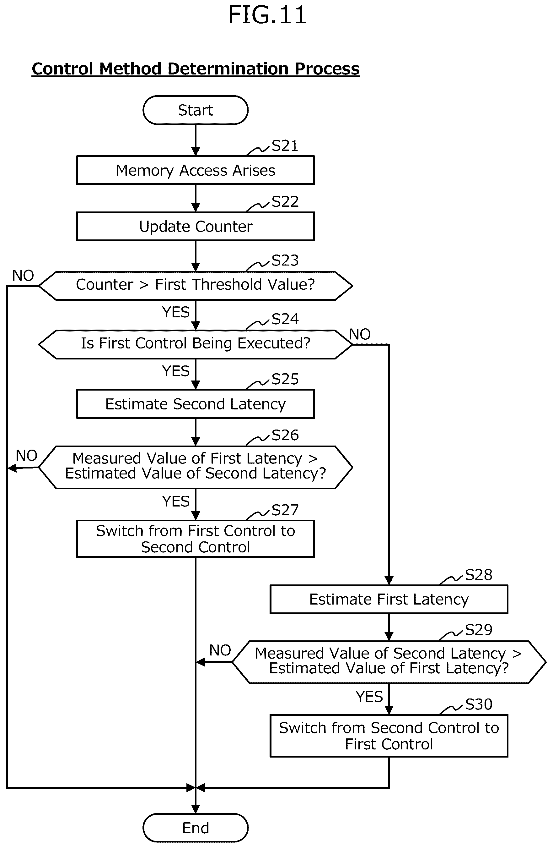 Patent US12591522 Figure 11 – Computer-readable recording medium having stored therein memory access control program, memory access control method, and information processing apparatus
