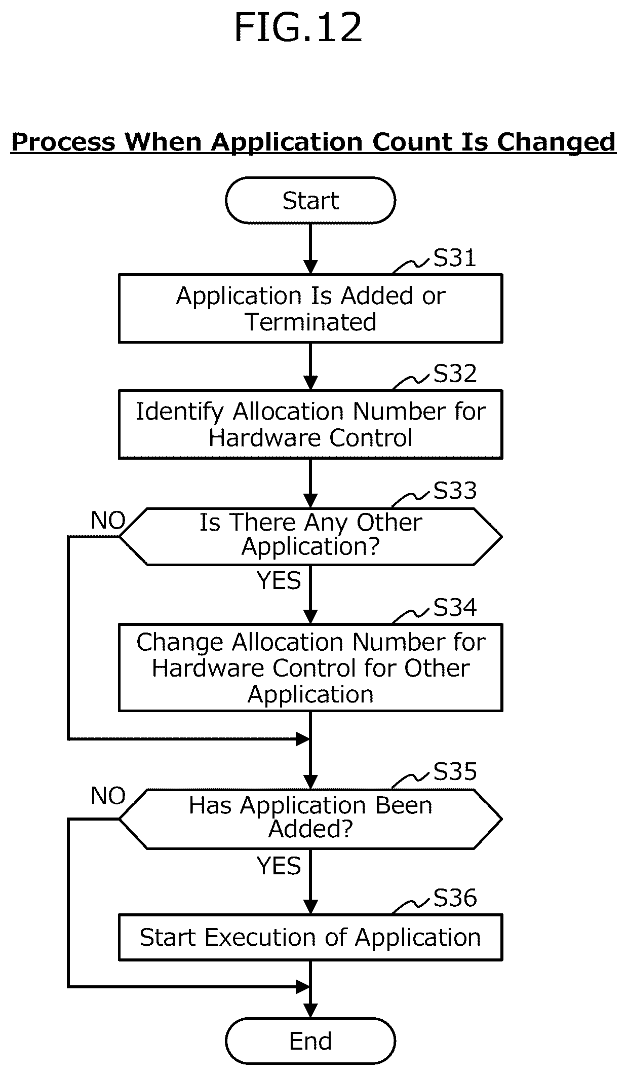 Patent US12591522 Figure 12 – Computer-readable recording medium having stored therein memory access control program, memory access control method, and information processing apparatus