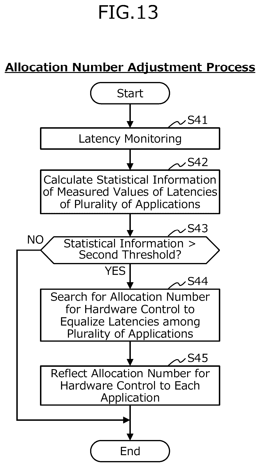 Patent US12591522 Figure 13 – Computer-readable recording medium having stored therein memory access control program, memory access control method, and information processing apparatus