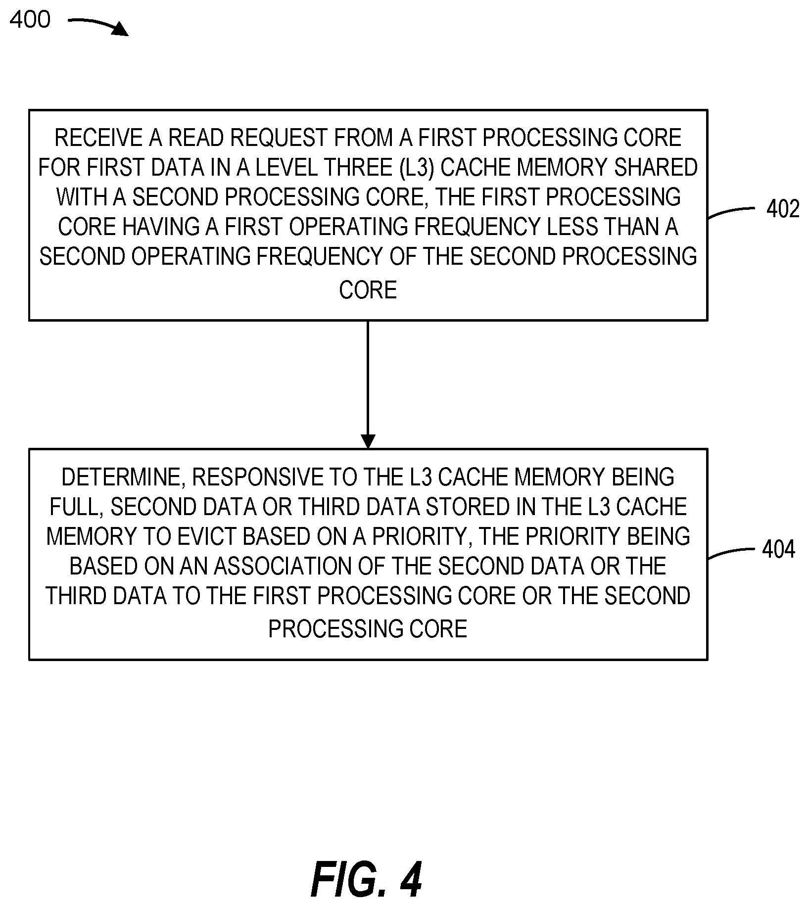 Patent US12591523 Figure 4 – Priority-based cache eviction policy governed by latency critical central processing unit (CPU) cores