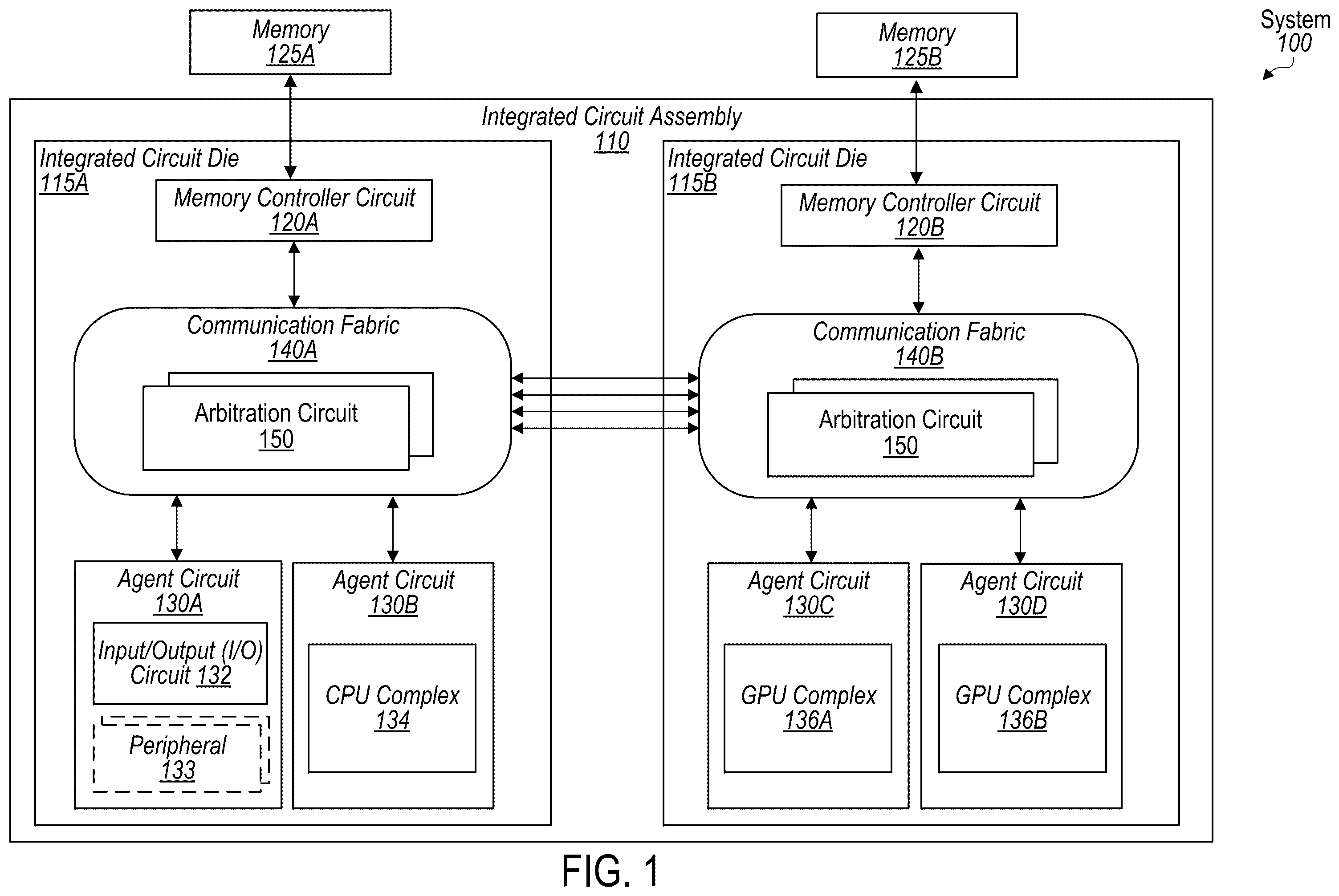 Patent US12591525 Figure 1 – Mechanisms for arbitrating among packets in hierarchical arbitration architecture