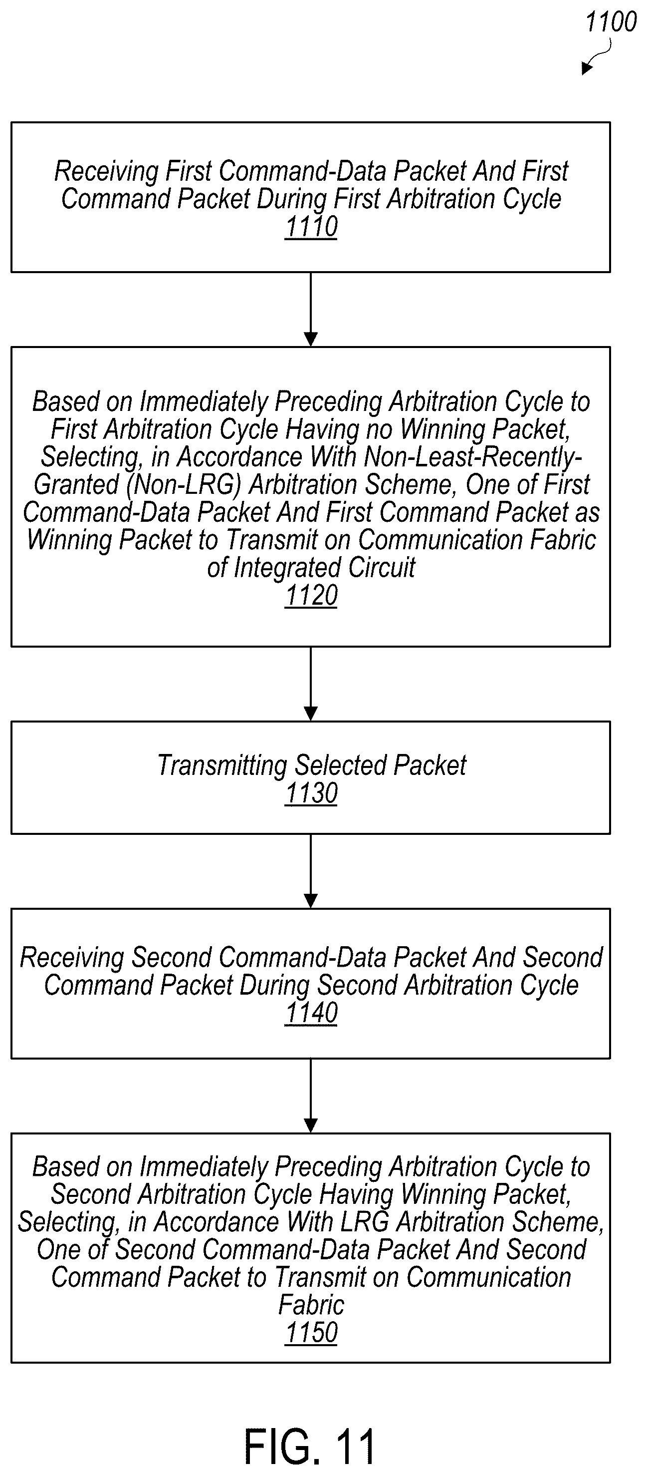Patent US12591525 Figure 11 – Mechanisms for arbitrating among packets in hierarchical arbitration architecture