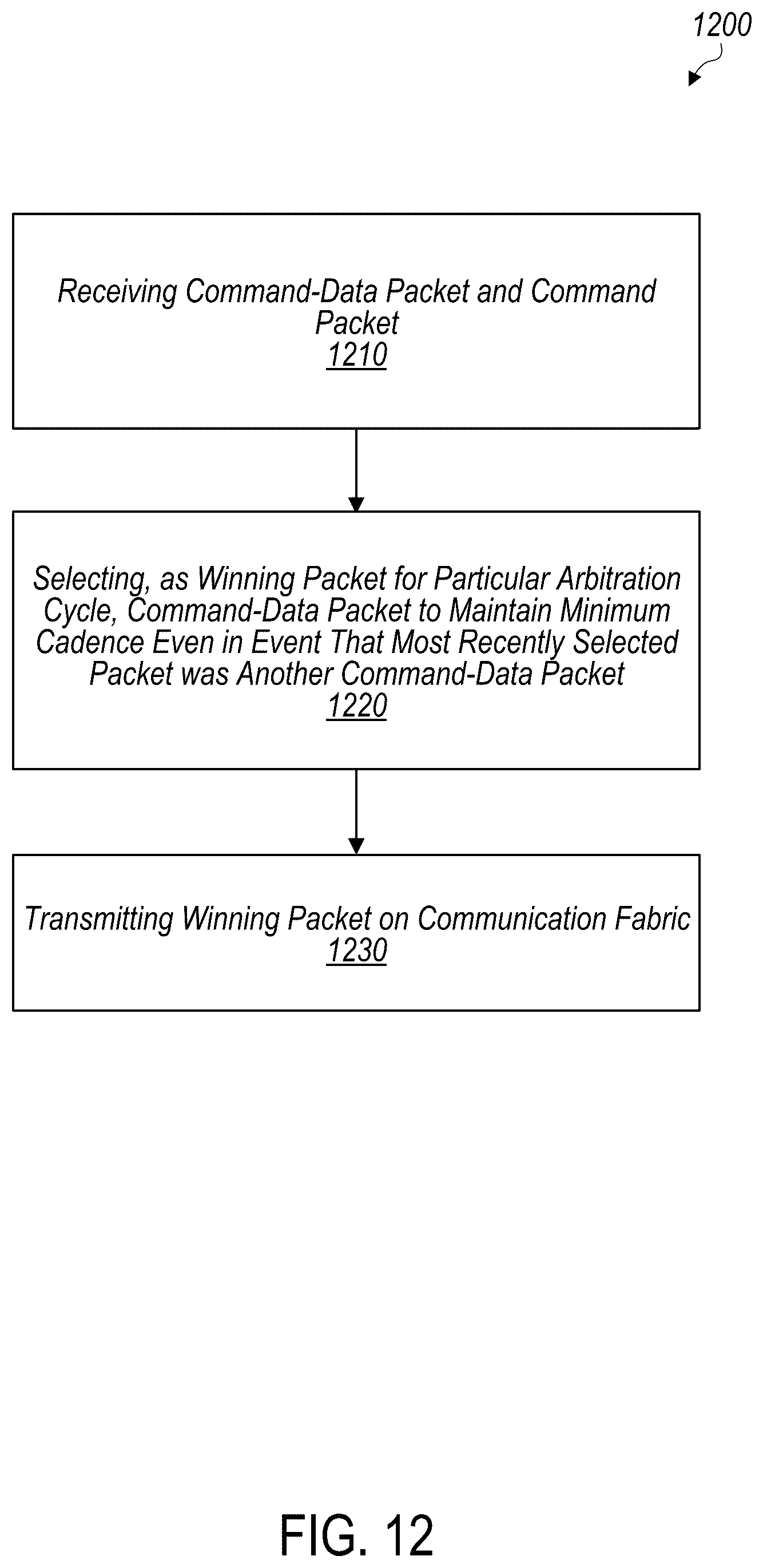 Patent US12591525 Figure 12 – Mechanisms for arbitrating among packets in hierarchical arbitration architecture