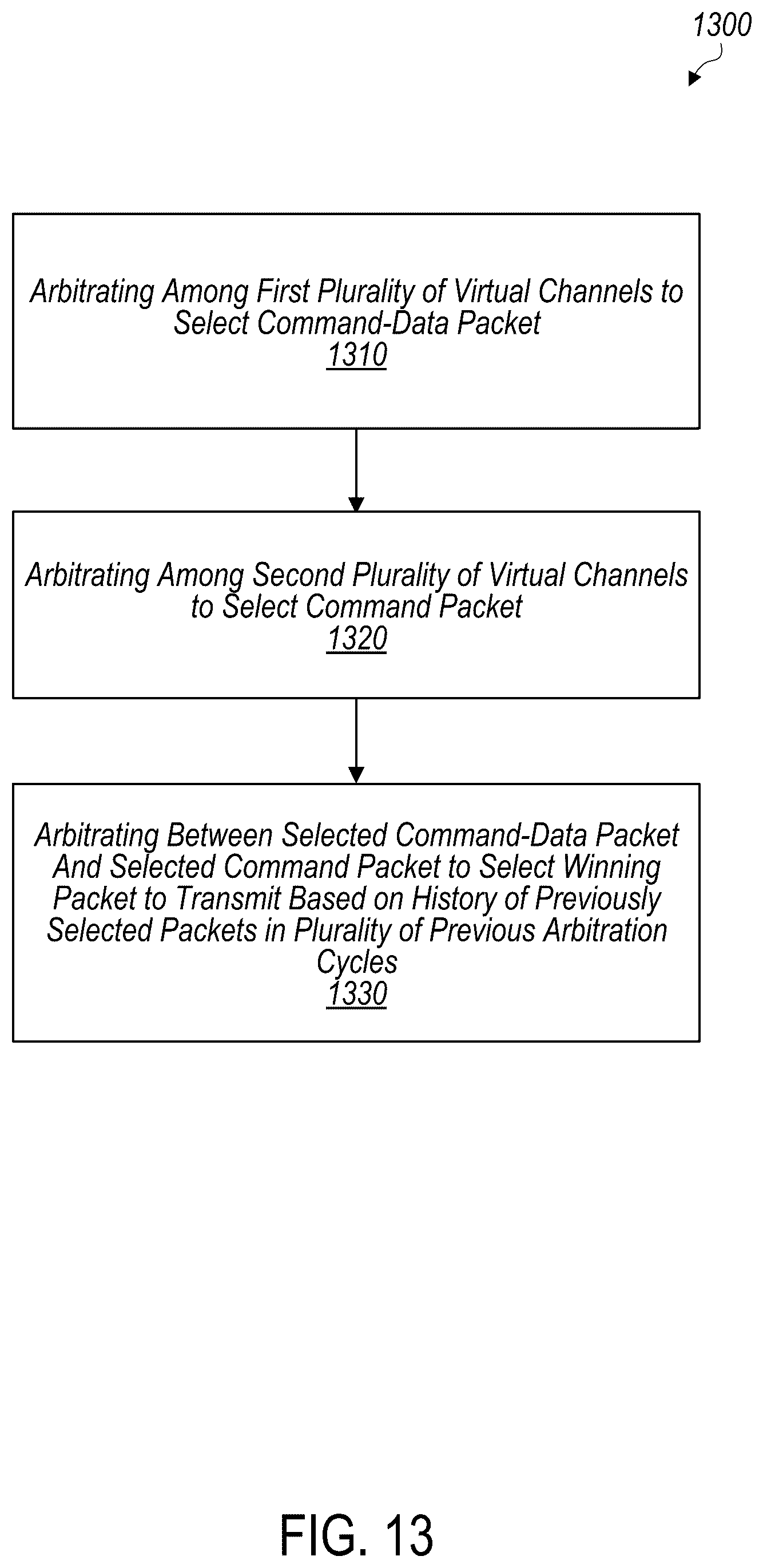 Patent US12591525 Figure 13 – Mechanisms for arbitrating among packets in hierarchical arbitration architecture