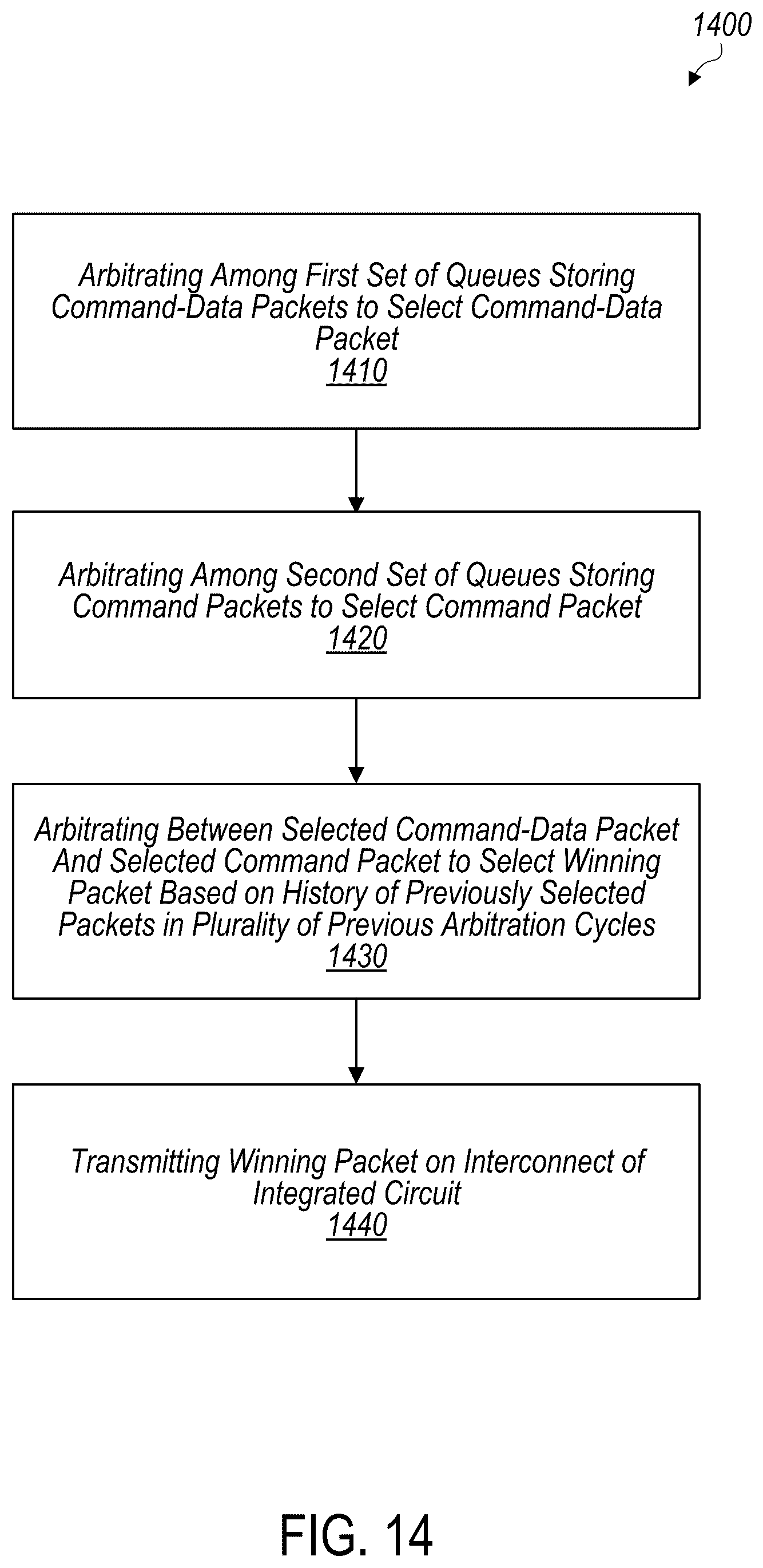 Patent US12591525 Figure 14 – Mechanisms for arbitrating among packets in hierarchical arbitration architecture