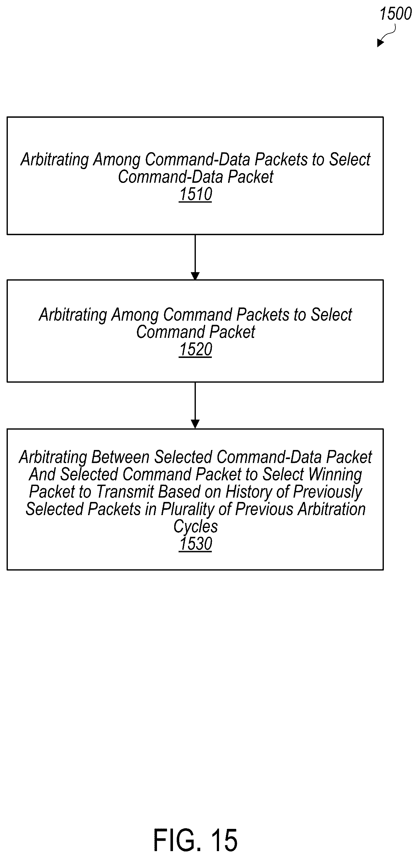 Patent US12591525 Figure 15 – Mechanisms for arbitrating among packets in hierarchical arbitration architecture