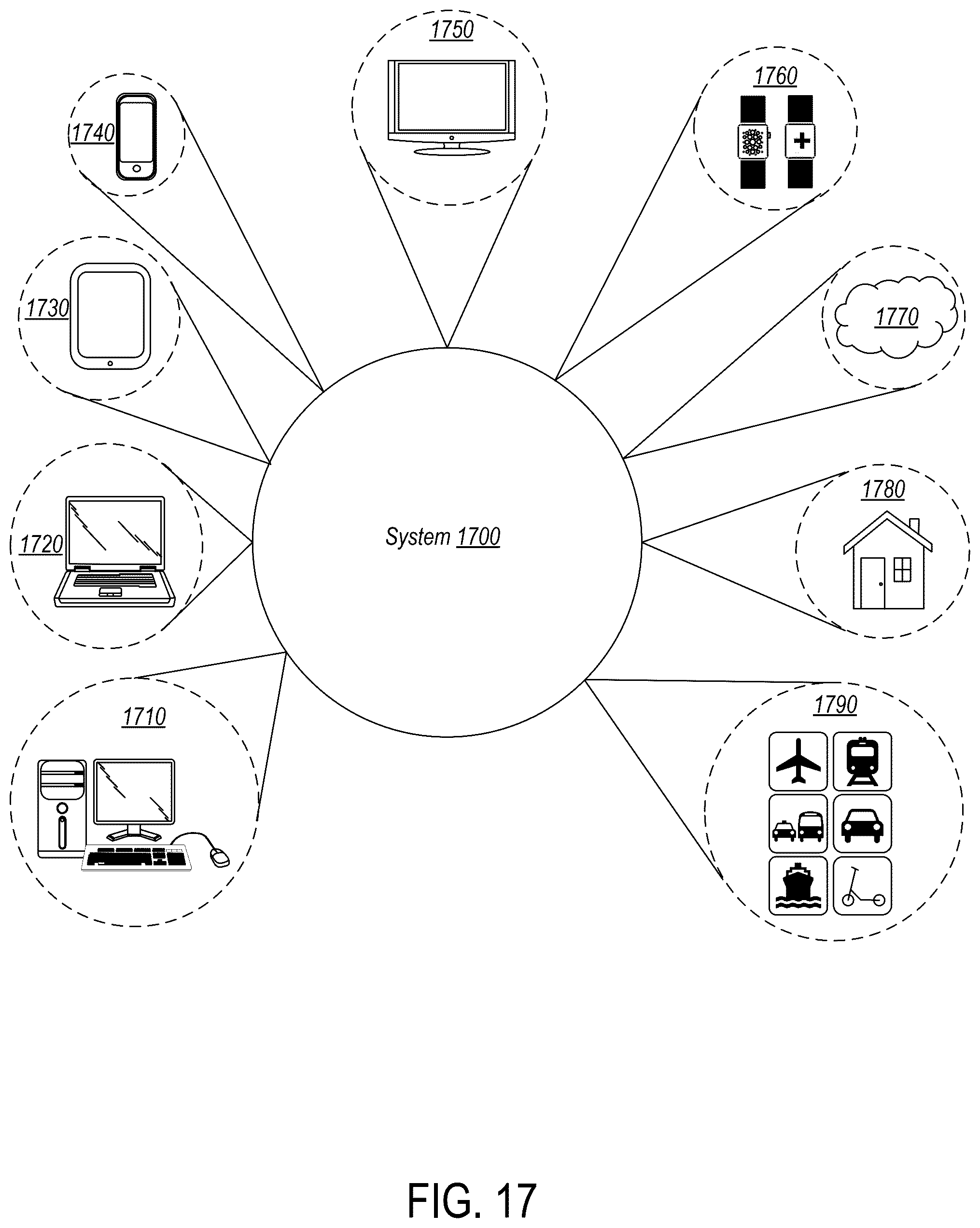 Patent US12591525 Figure 17 – Mechanisms for arbitrating among packets in hierarchical arbitration architecture