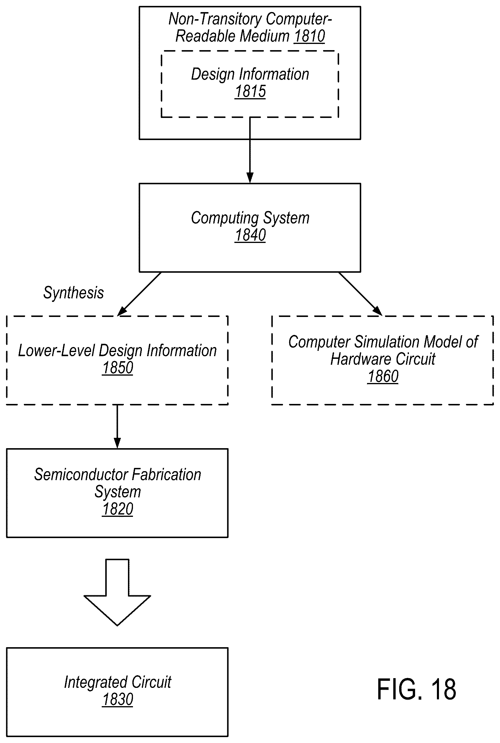 Patent US12591525 Figure 18 – Mechanisms for arbitrating among packets in hierarchical arbitration architecture