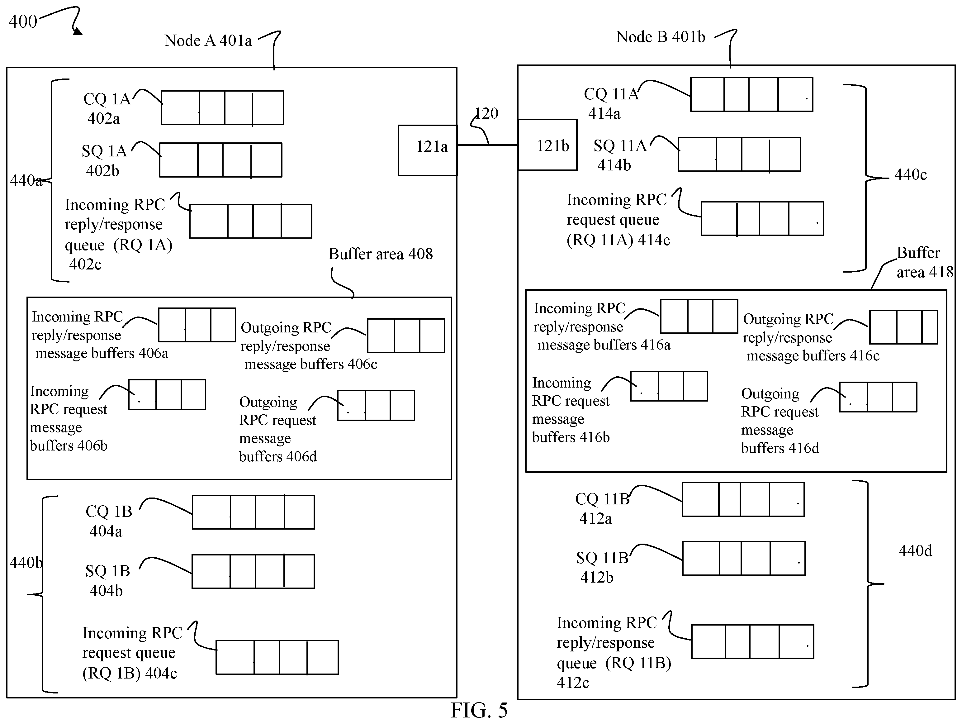 Patent US12591532 Figure 5 – Prioritized polling techniques