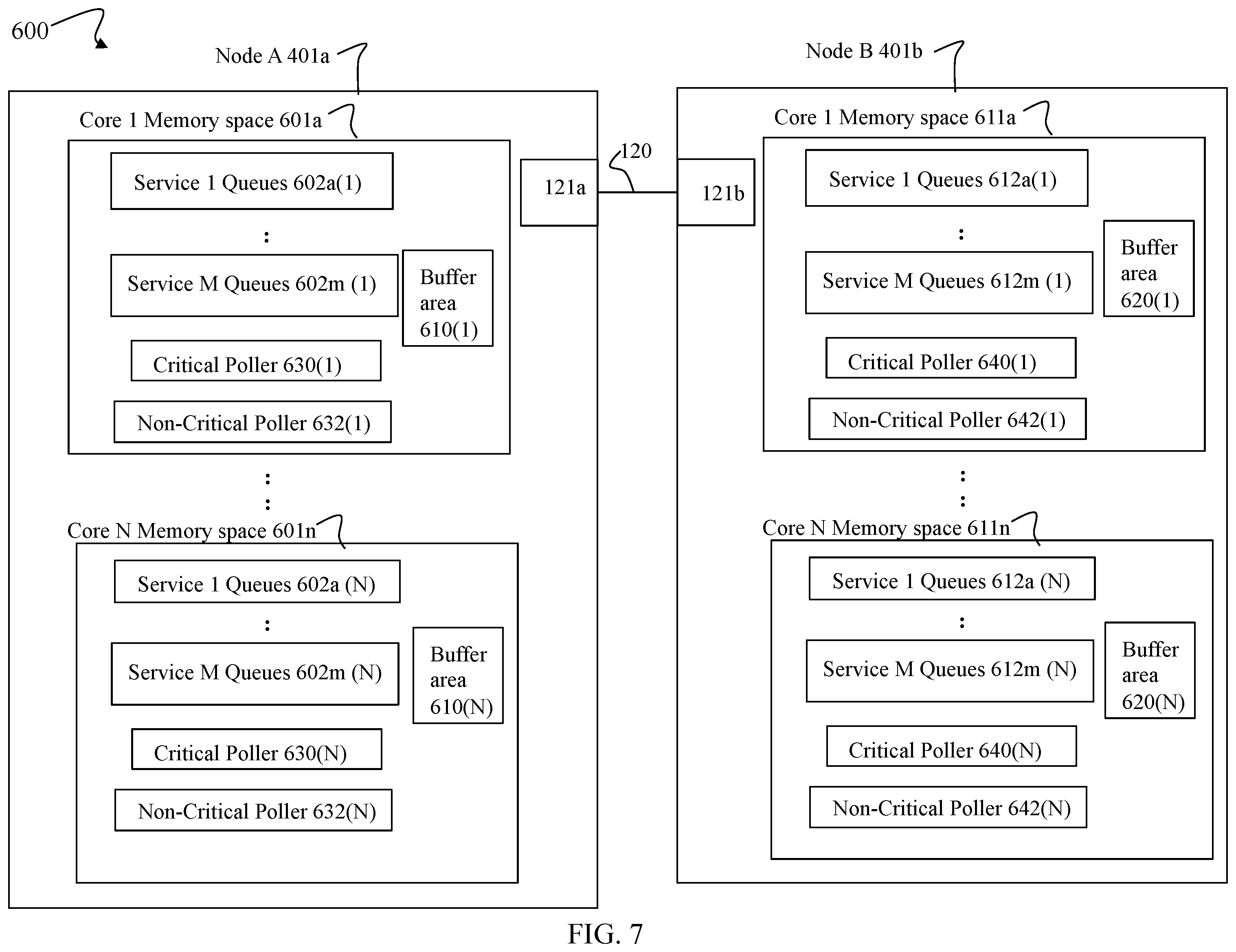 Patent US12591532 Figure 7 – Prioritized polling techniques