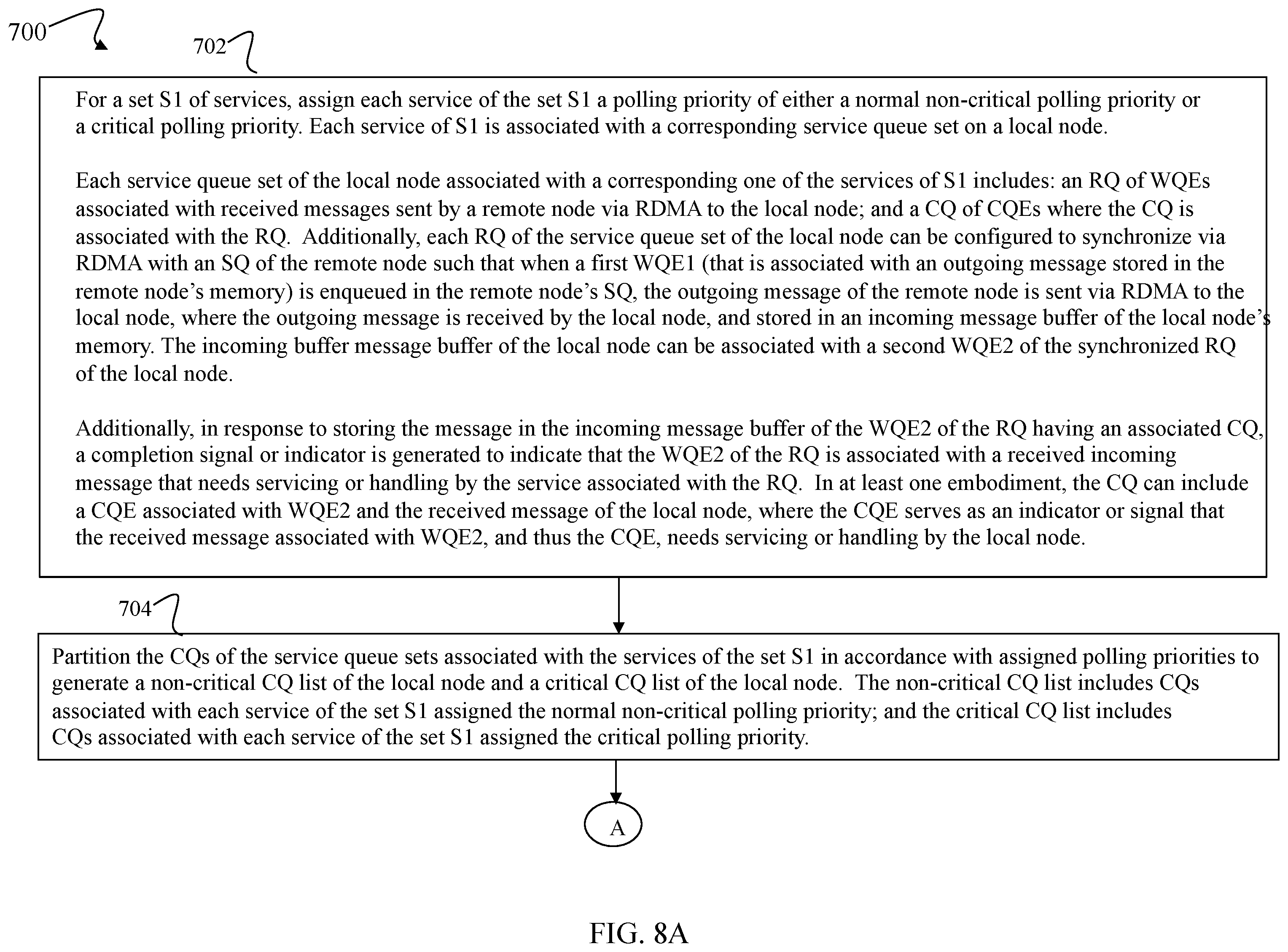 Patent US12591532 Figure 8 – Prioritized polling techniques