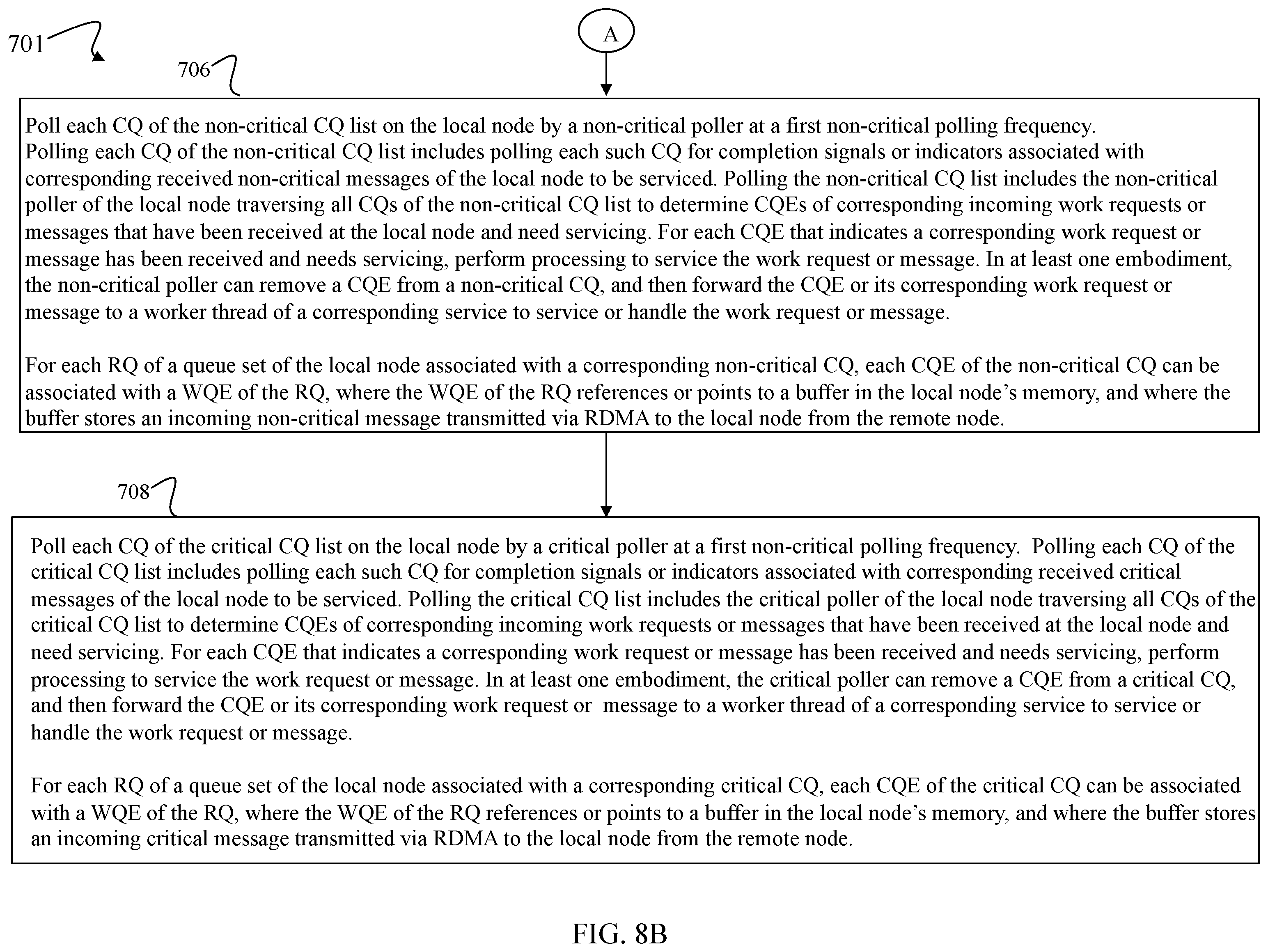 Patent US12591532 Figure 9 – Prioritized polling techniques