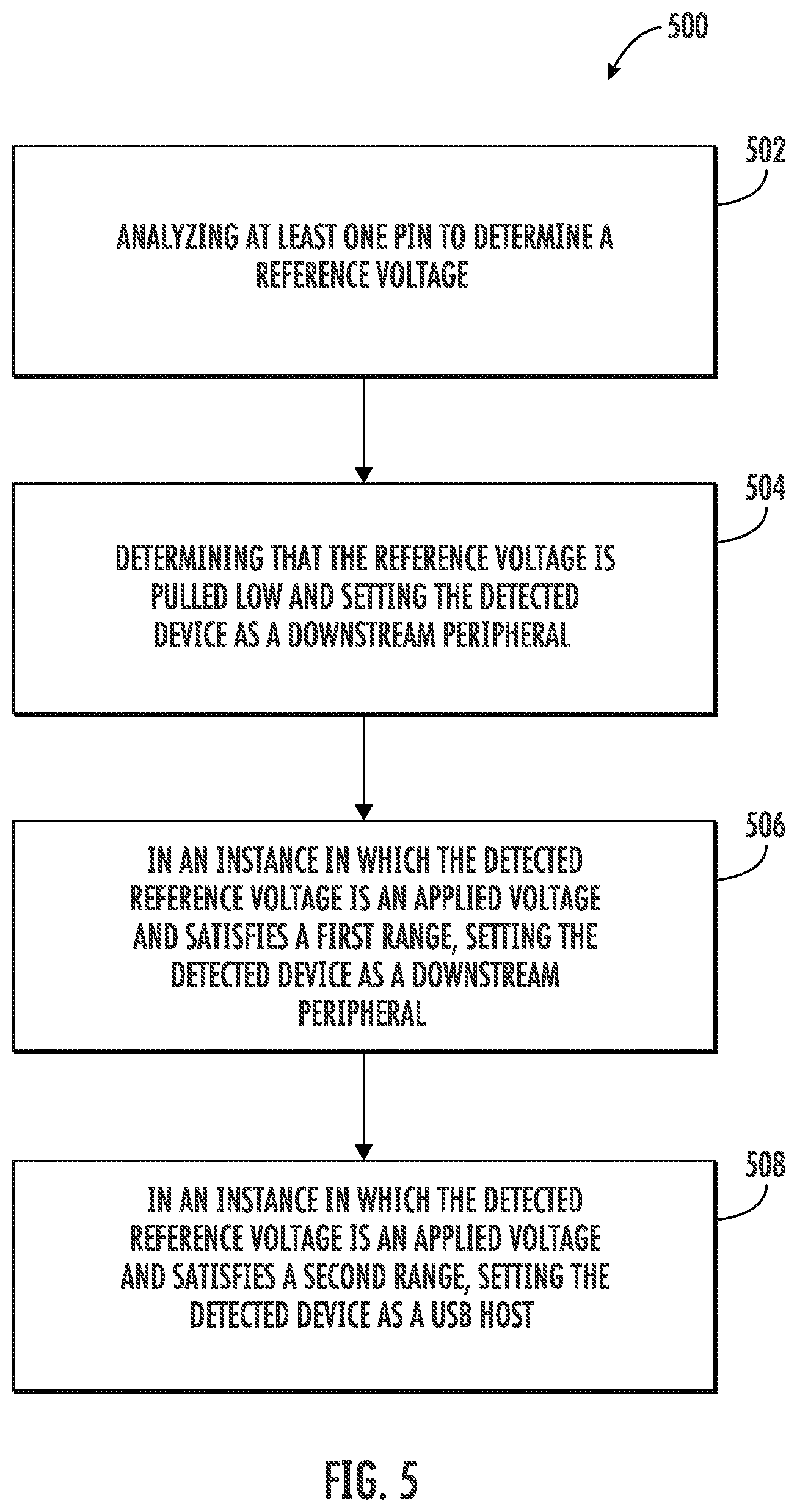 Patent US12591534 Figure 5 – Apparatuses, computer-implemented methods, and computer program products for connected device control and use