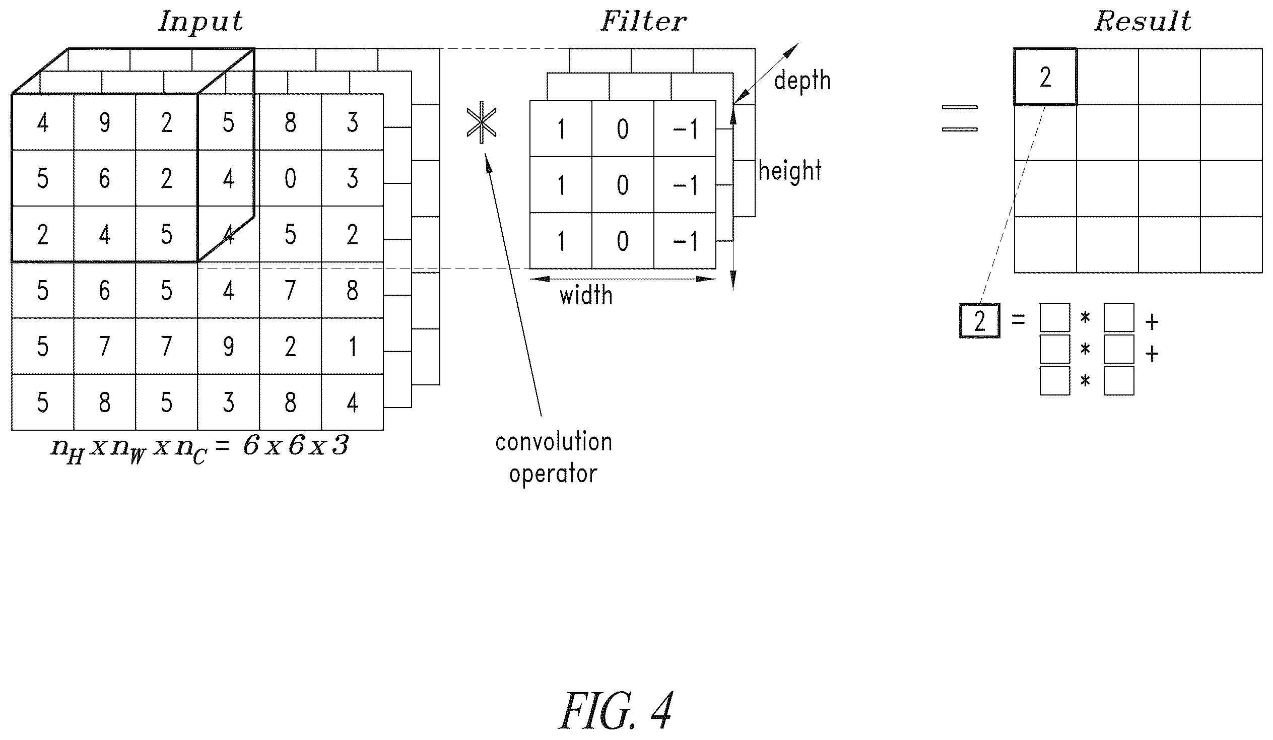 Patent US12591535 Figure 3 – Stream-based modular and scalable HW accelerator sub-system with design-time parametric reconfigurable NPU cores