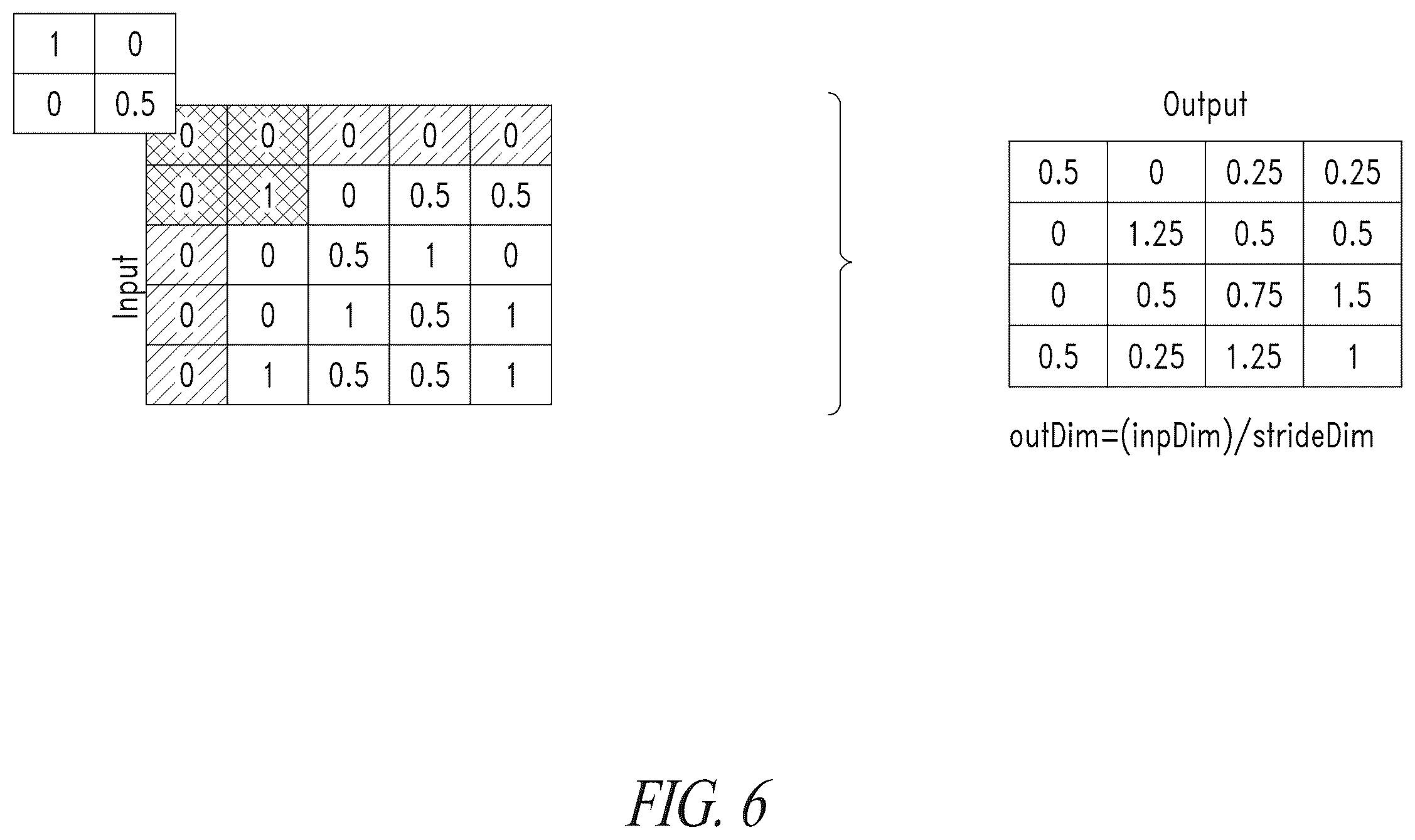 Patent US12591535 Figure 5 – Stream-based modular and scalable HW accelerator sub-system with design-time parametric reconfigurable NPU cores