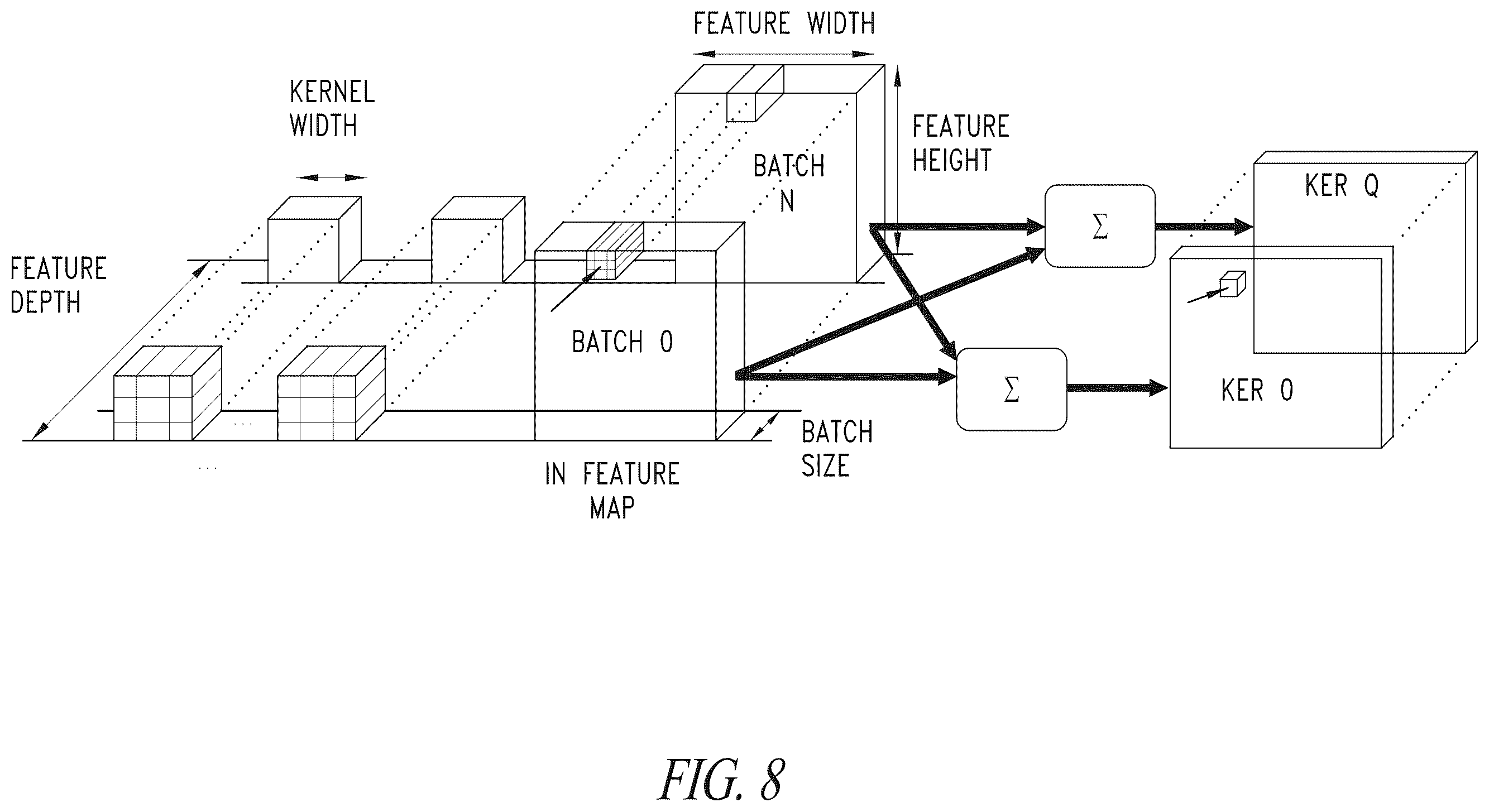 Patent US12591535 Figure 7 – Stream-based modular and scalable HW accelerator sub-system with design-time parametric reconfigurable NPU cores