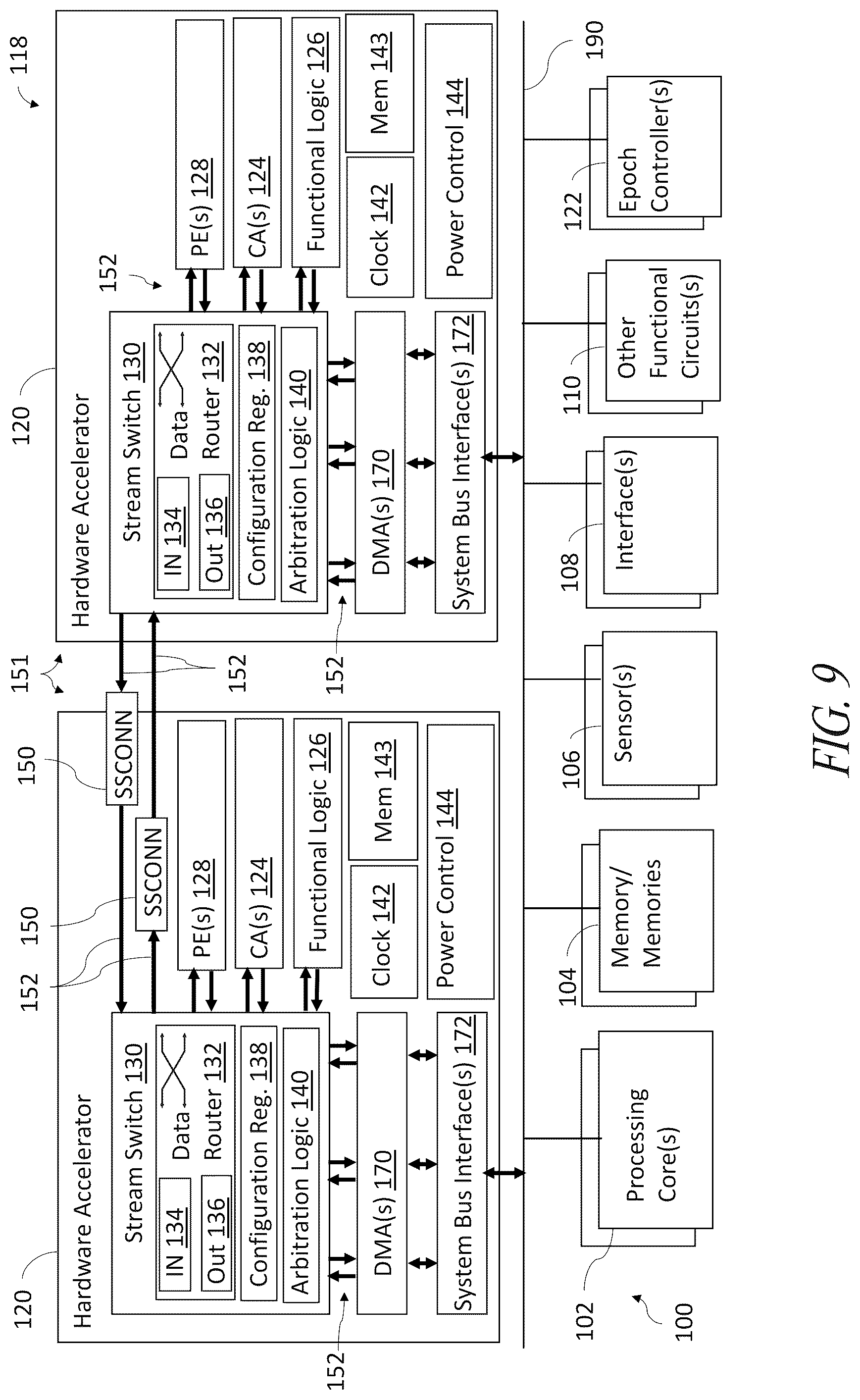 Patent US12591535 Figure 8 – Stream-based modular and scalable HW accelerator sub-system with design-time parametric reconfigurable NPU cores
