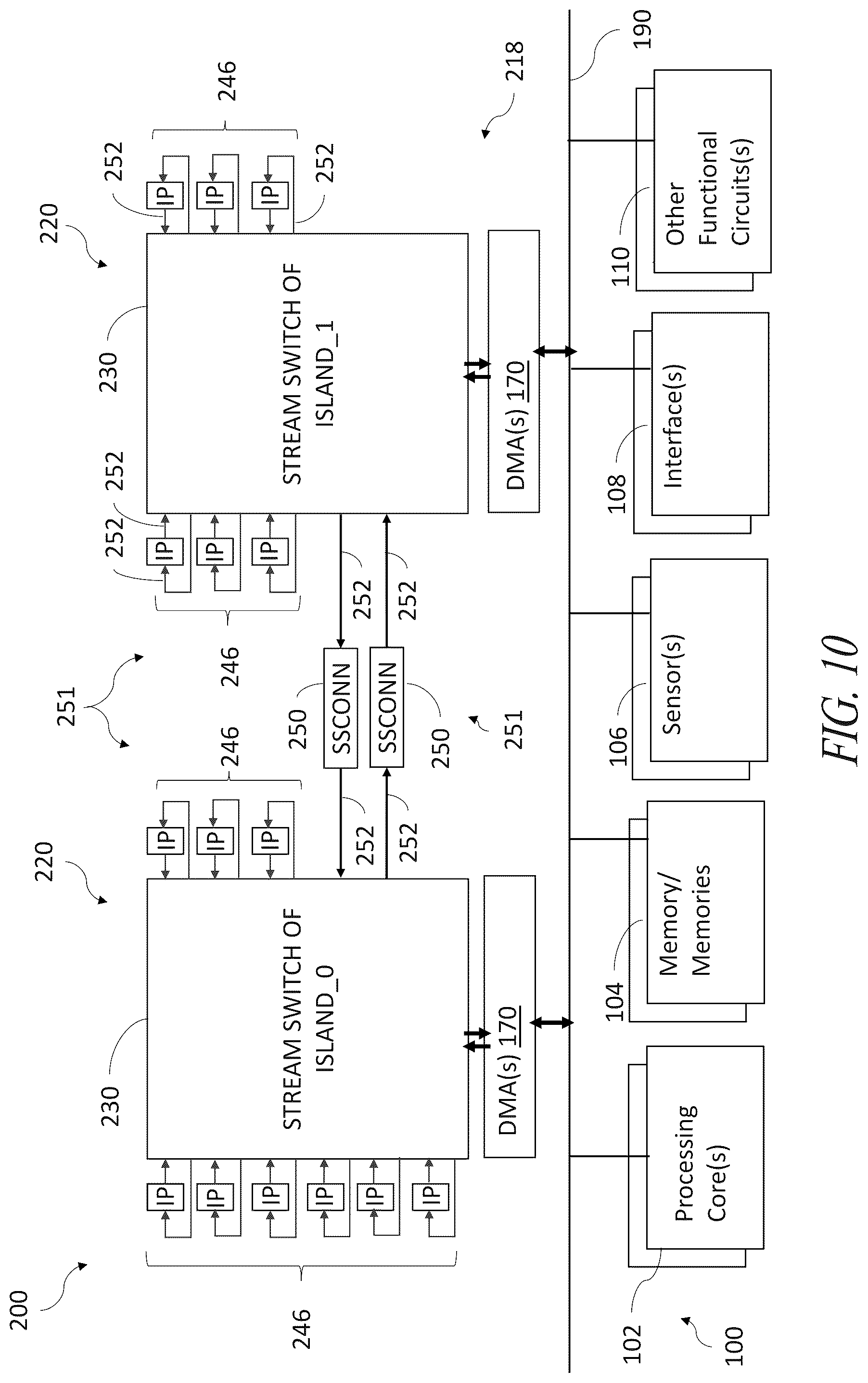Patent US12591535 Figure 9 – Stream-based modular and scalable HW accelerator sub-system with design-time parametric reconfigurable NPU cores