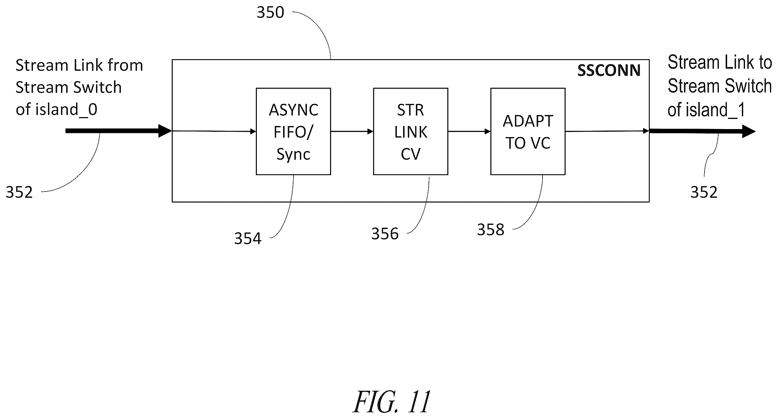 Patent US12591535 Figure 10 – Stream-based modular and scalable HW accelerator sub-system with design-time parametric reconfigurable NPU cores