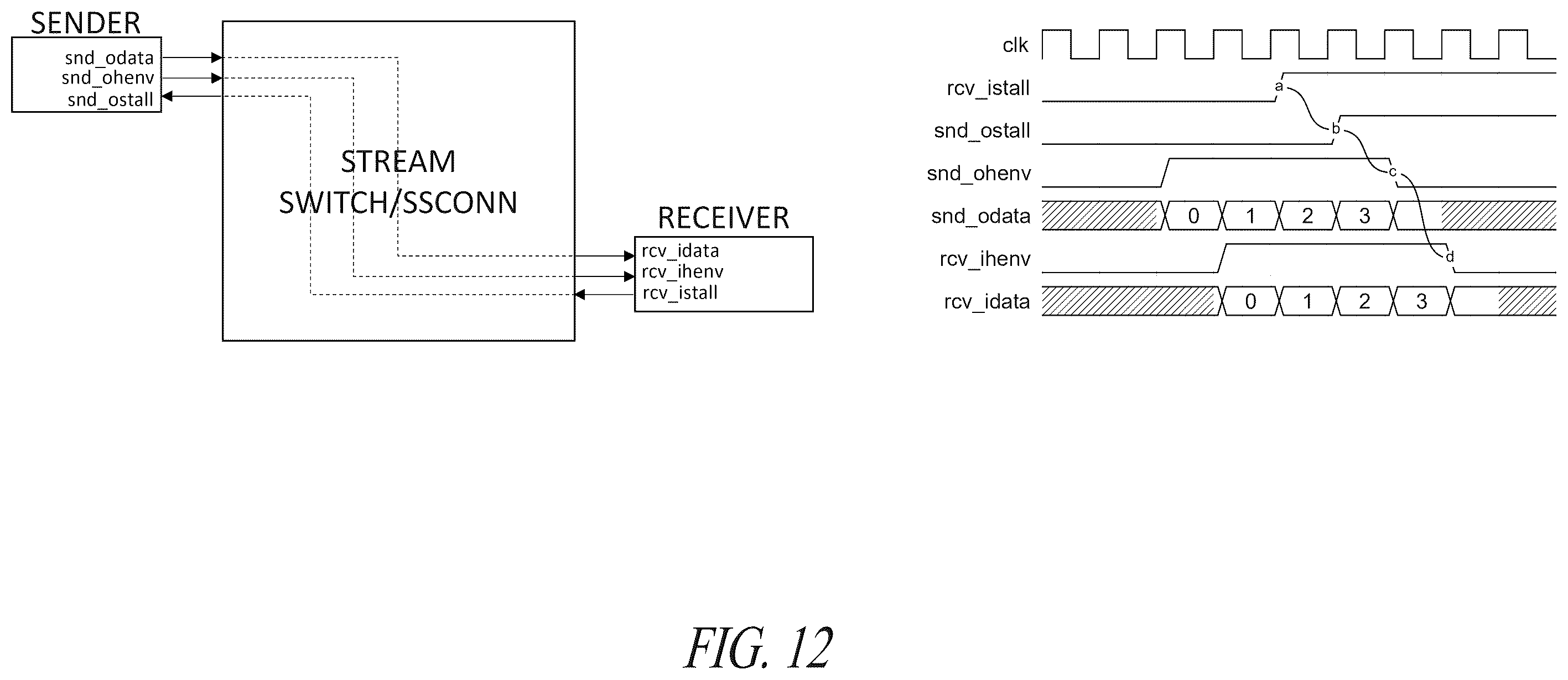 Patent US12591535 Figure 11 – Stream-based modular and scalable HW accelerator sub-system with design-time parametric reconfigurable NPU cores