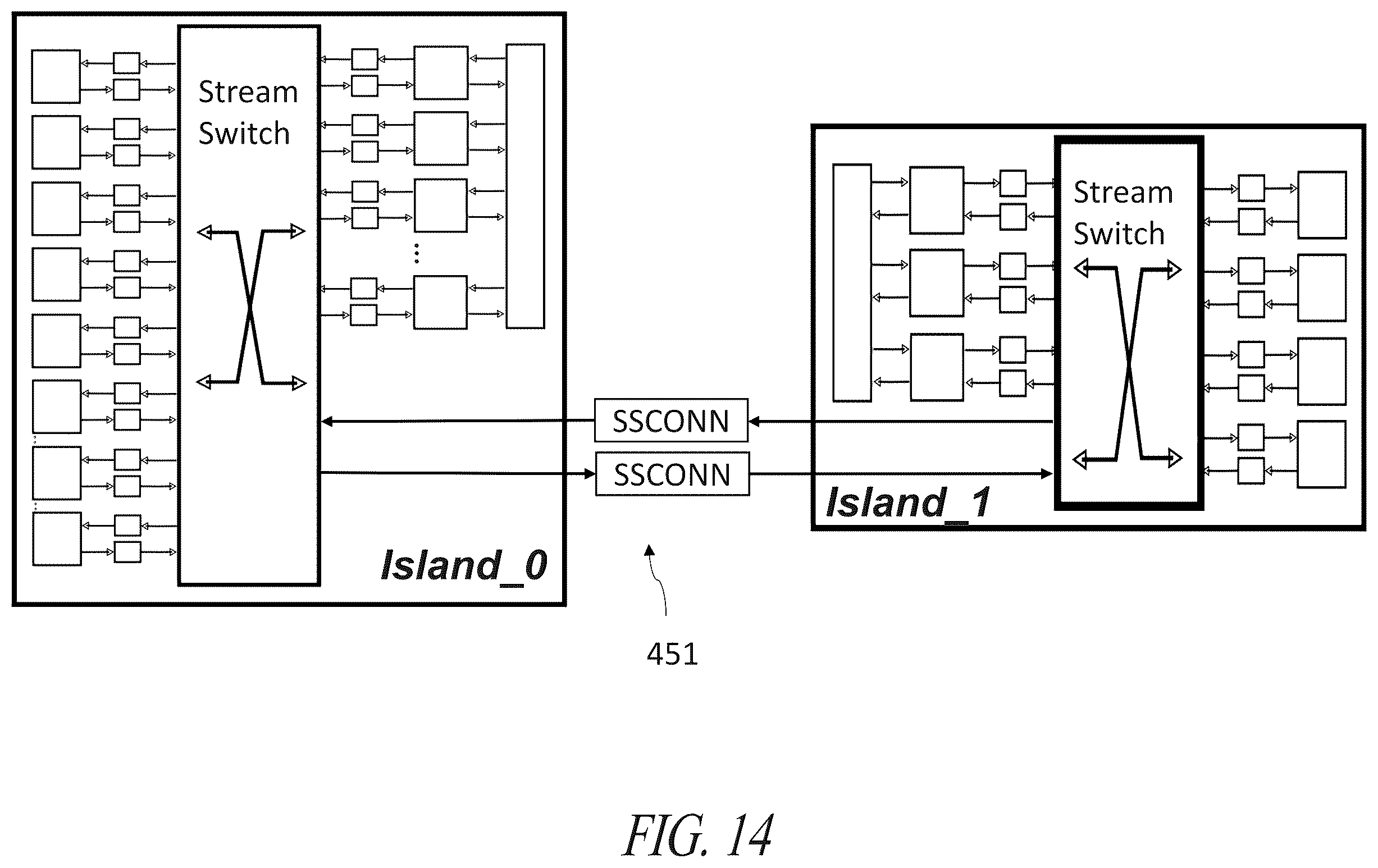 Patent US12591535 Figure 13 – Stream-based modular and scalable HW accelerator sub-system with design-time parametric reconfigurable NPU cores