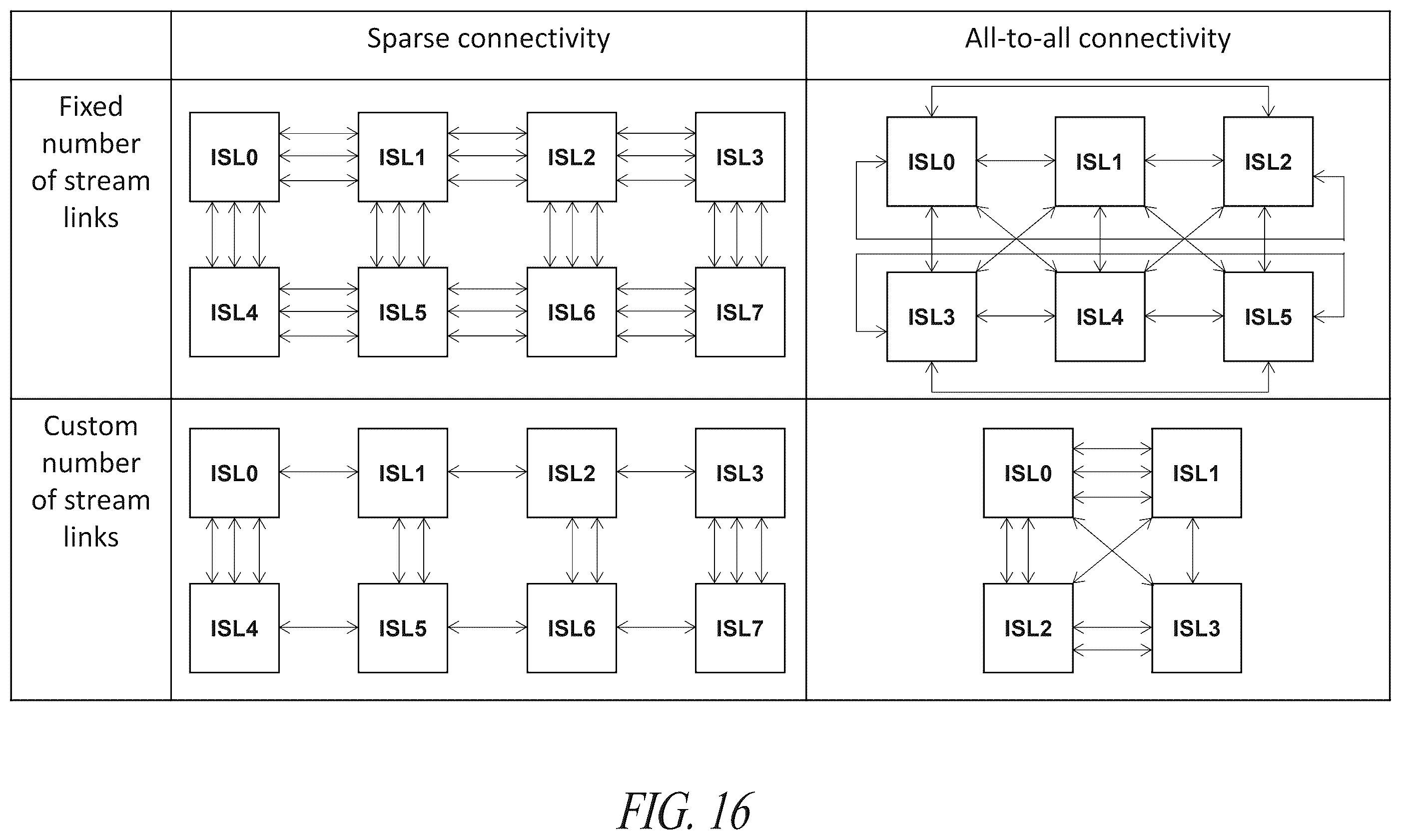 Patent US12591535 Figure 15 – Stream-based modular and scalable HW accelerator sub-system with design-time parametric reconfigurable NPU cores